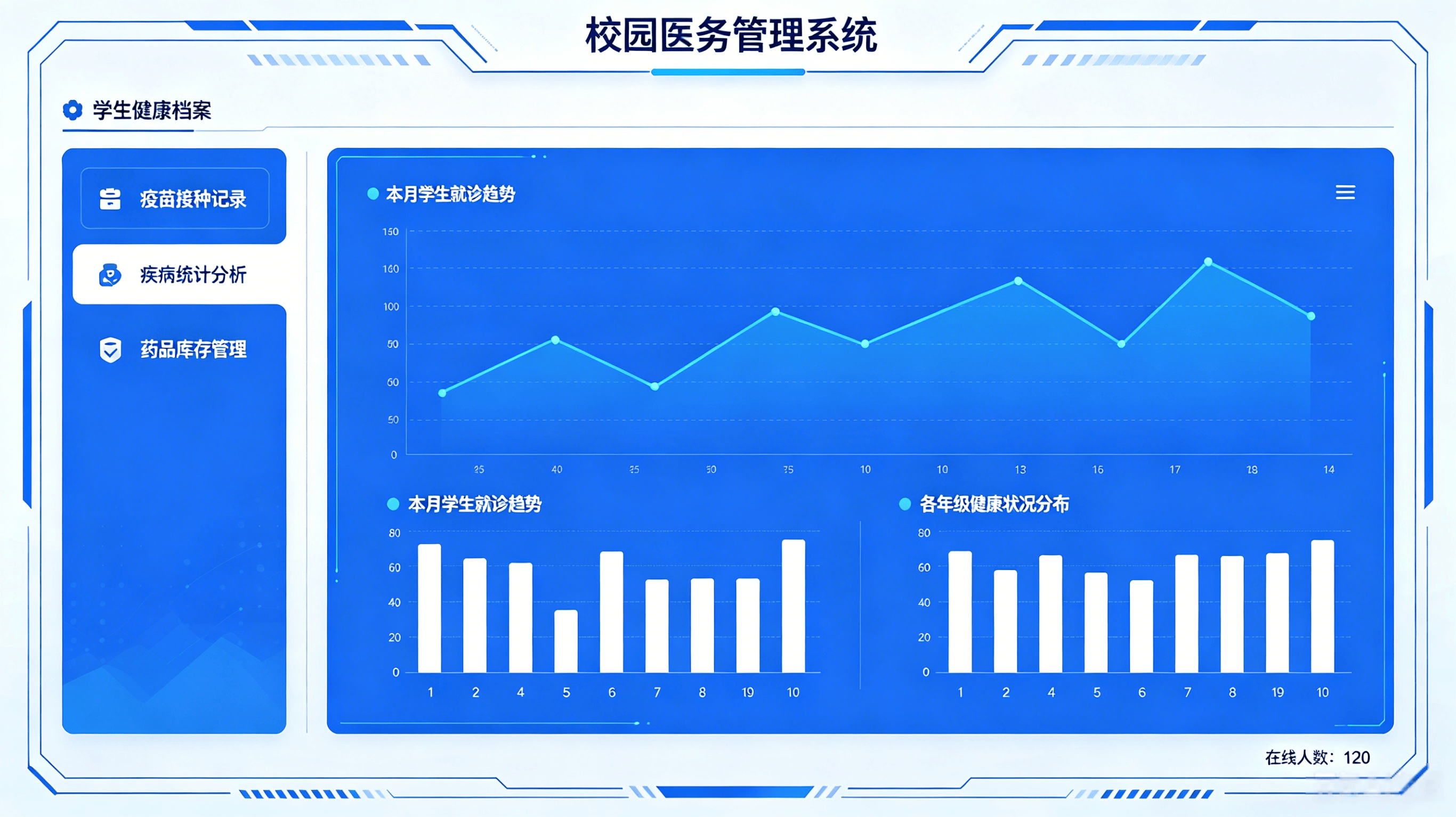 筑牢校园健康防线 赋能智慧医务管理｜校园医务管理系统全新建设上线