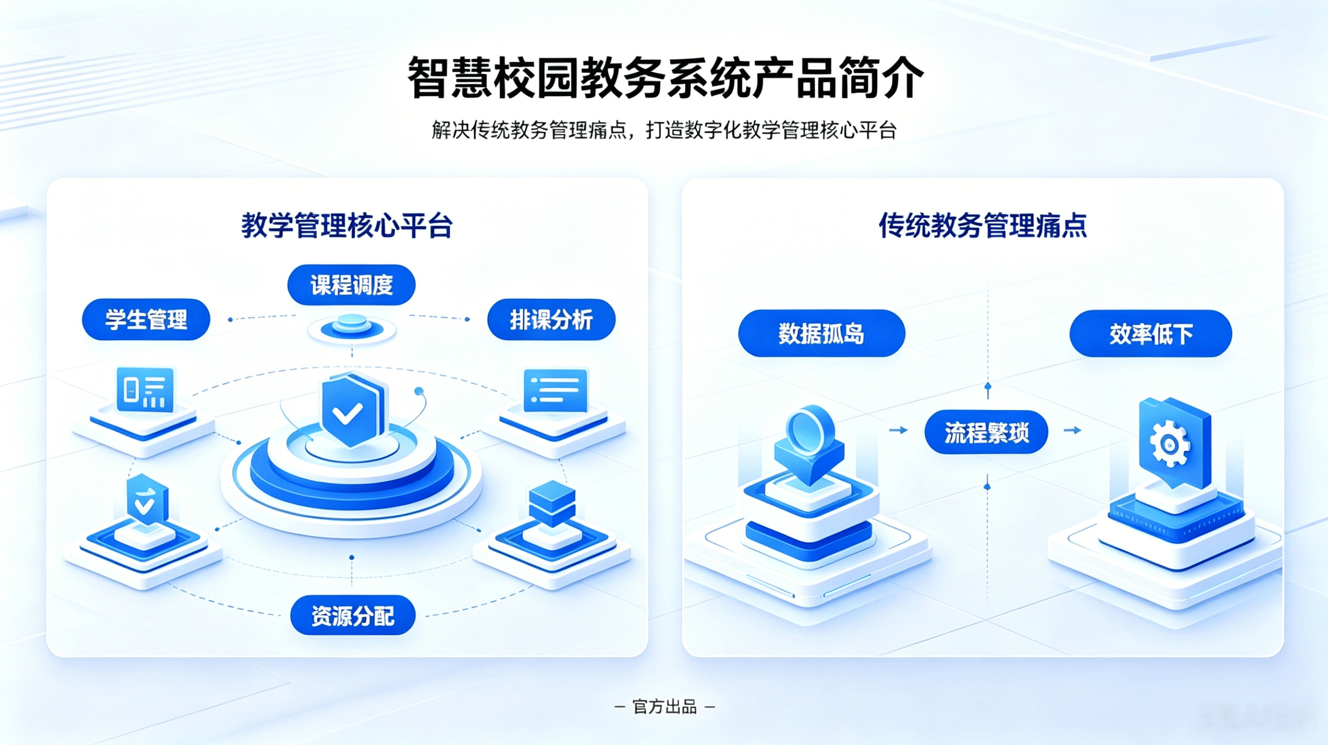 智慧教务管理系统官方介绍（三大分层维度） (12).png