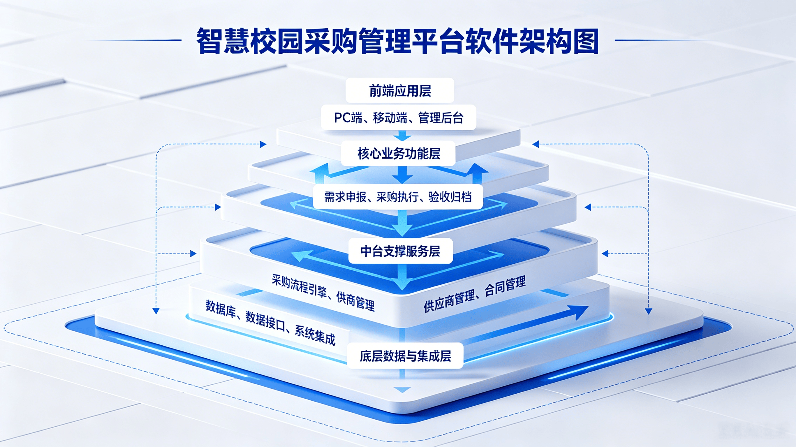 智慧校园采购管理平台介绍与新闻稿 (2).png
