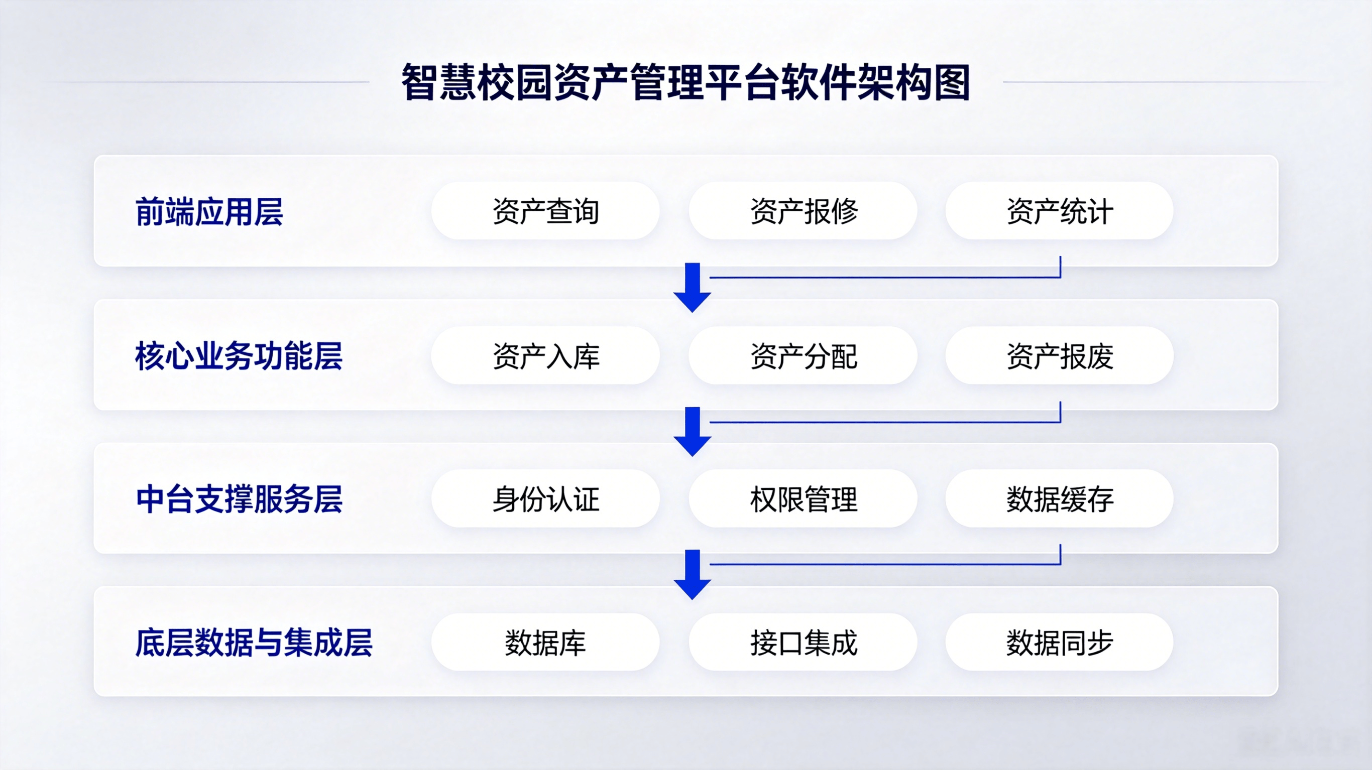 智慧校园采购管理平台介绍与新闻稿 (6).png