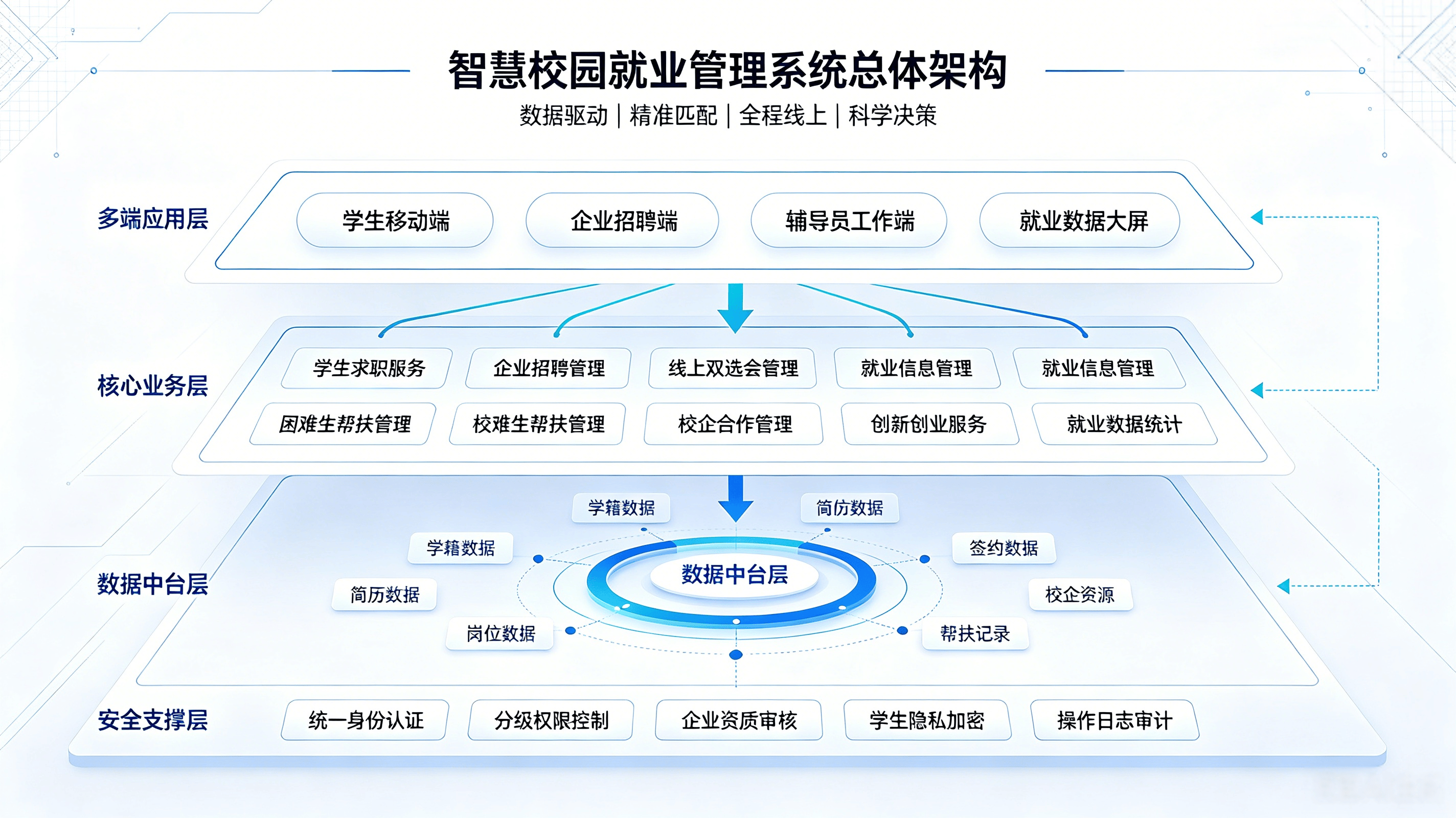 智慧校园新闻获取渠道 (12).png