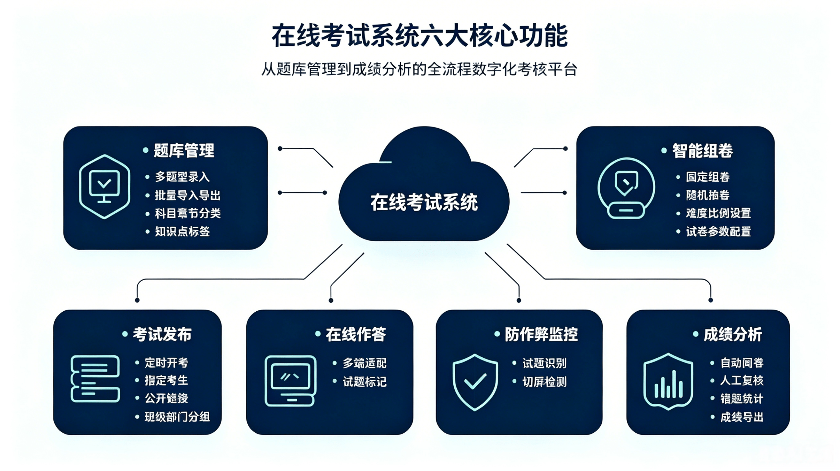 在线考试系统介绍.png