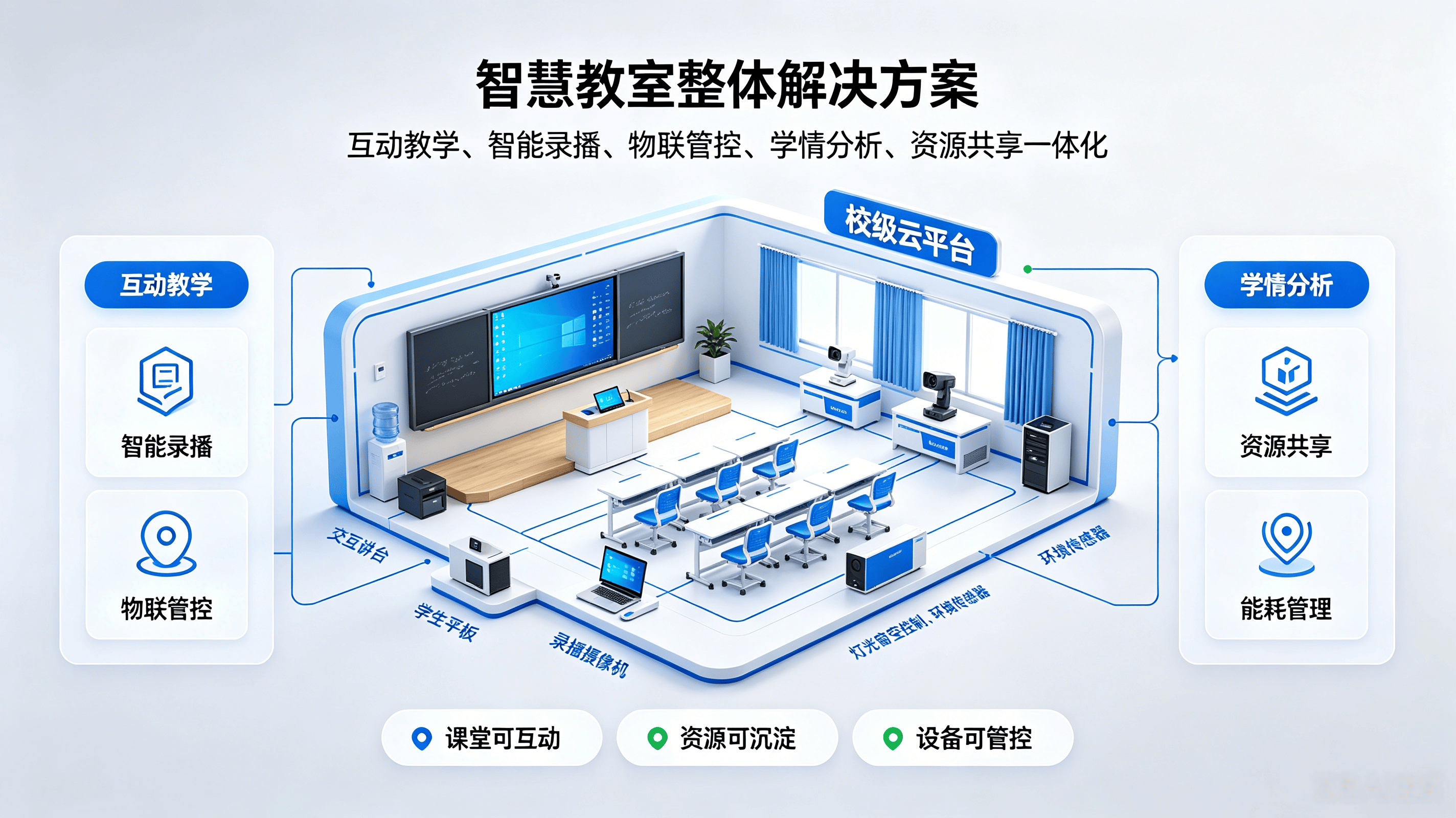 智慧教室整体解决方案