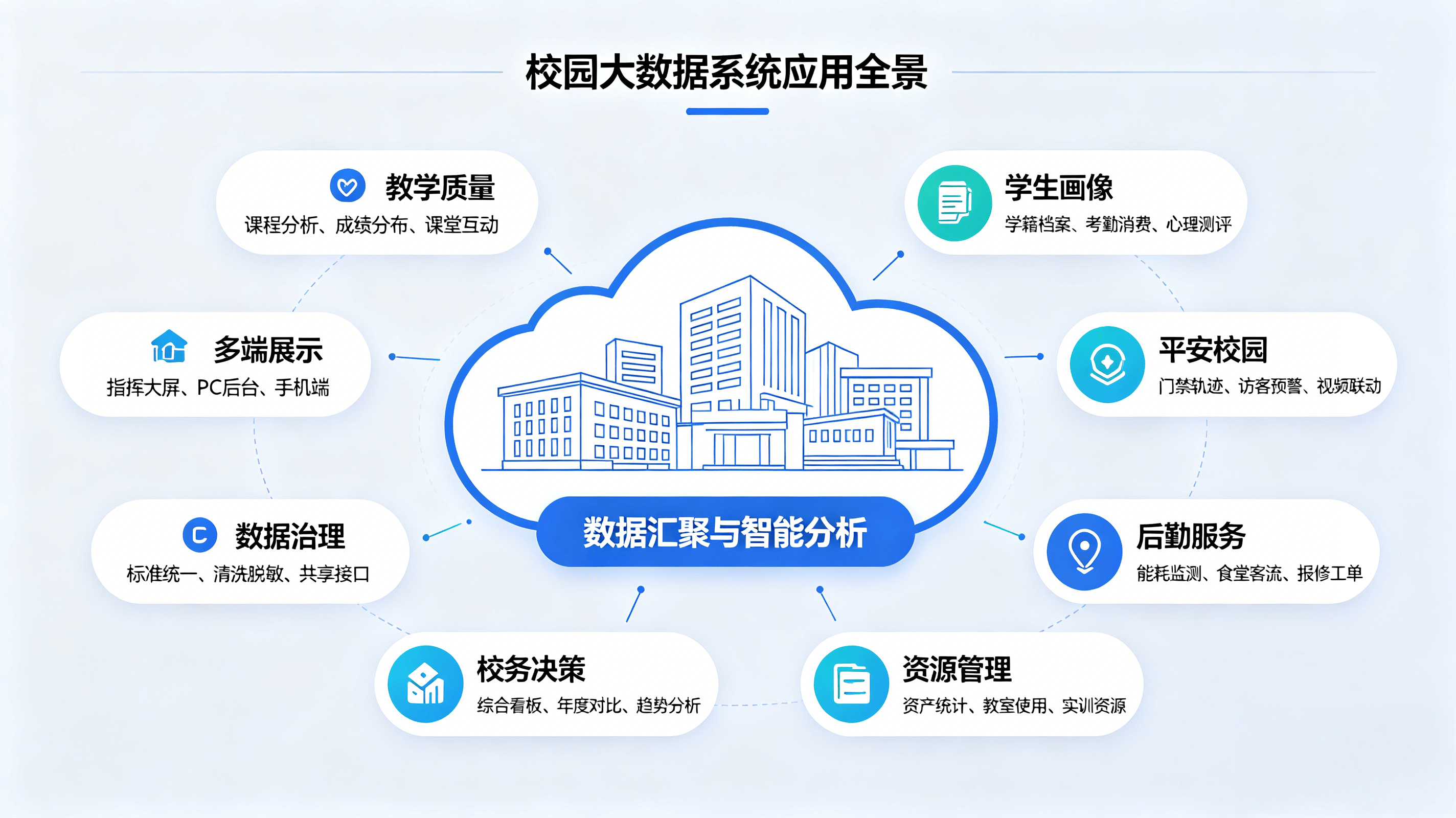 校园大数据系统介绍 (3).png