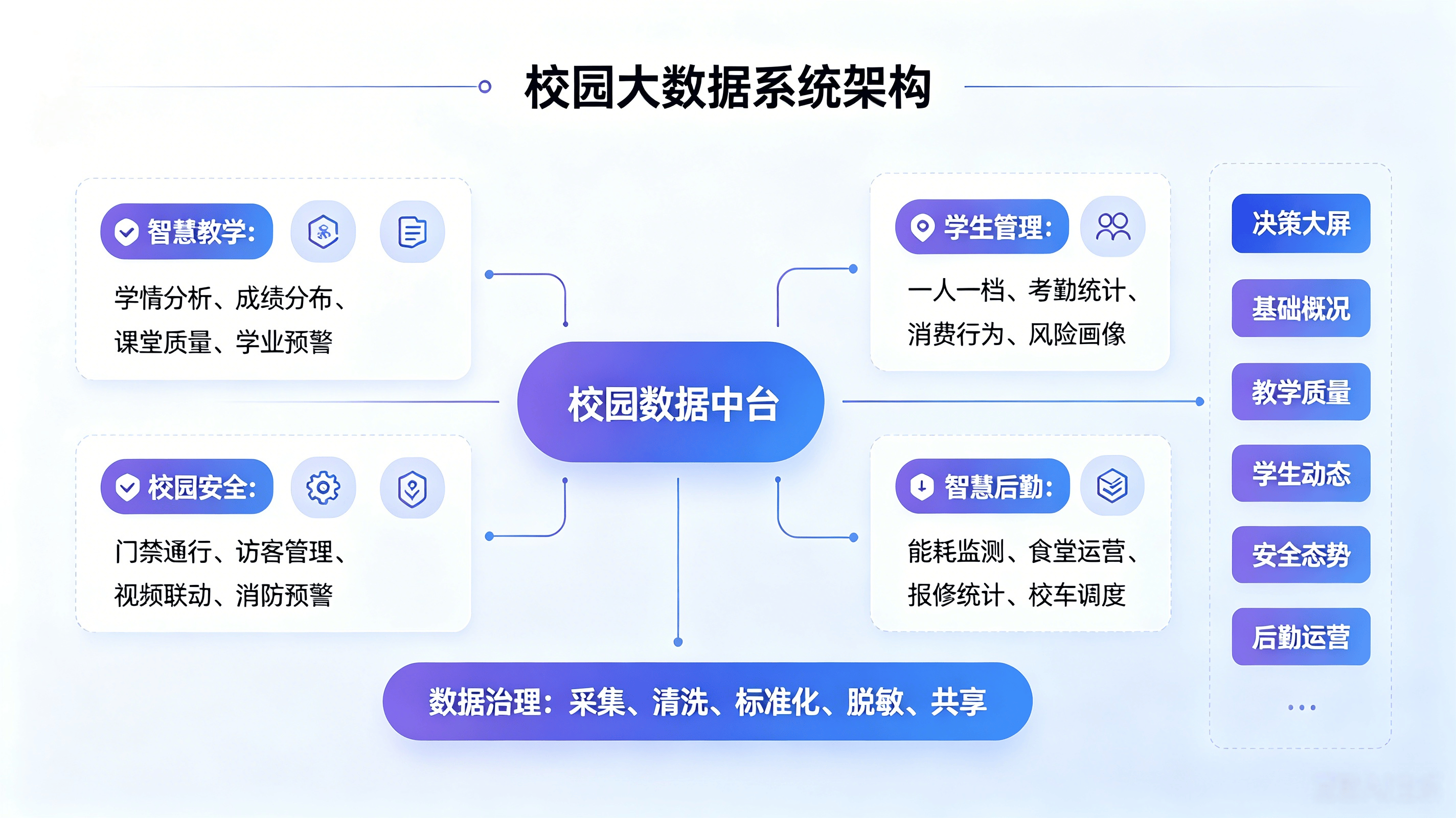 校园大数据系统介绍 (1).png