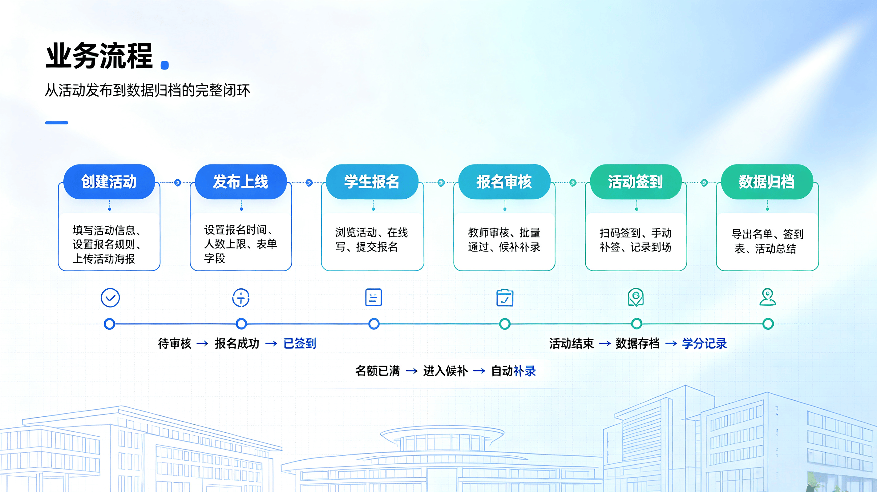 校园活动报名系统 (4).png