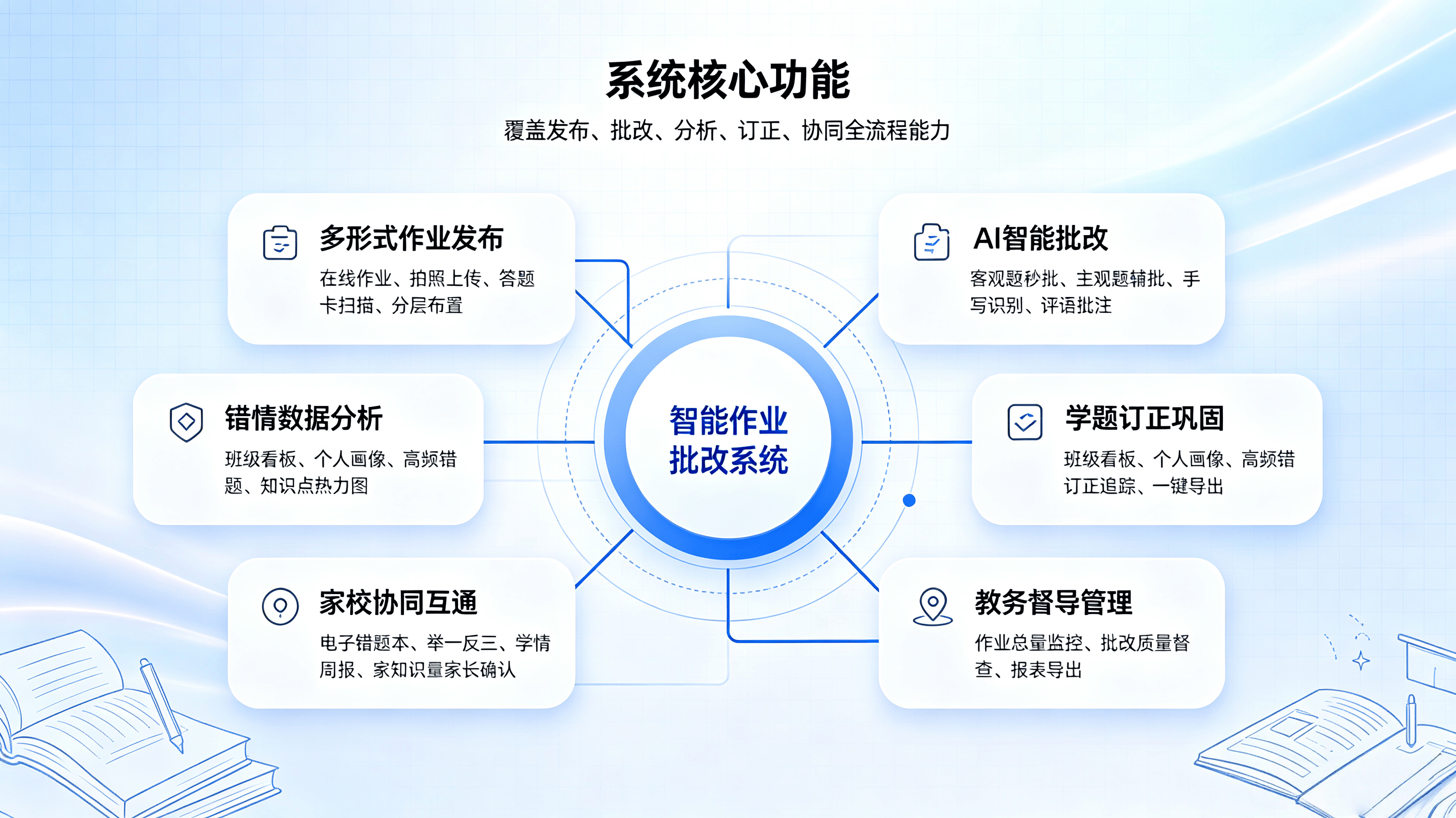 校园活动报名系统 (15).png