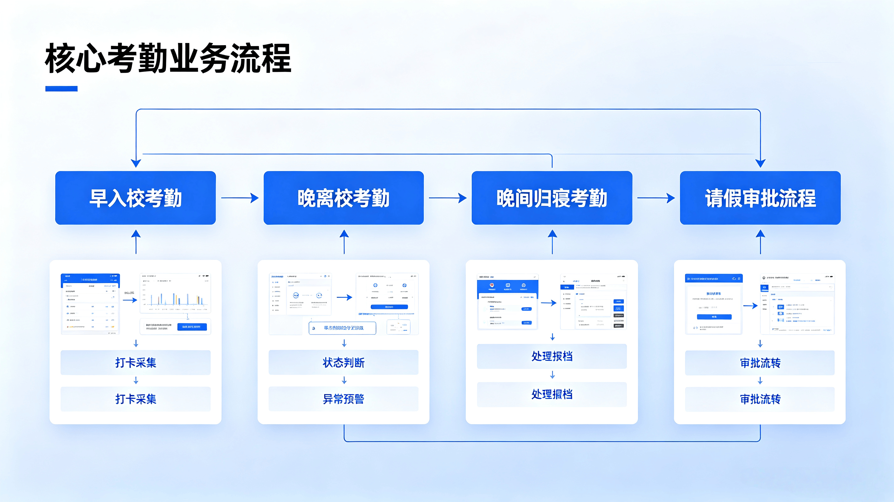 校园早晚考勤管理系统解决方案 (6).png