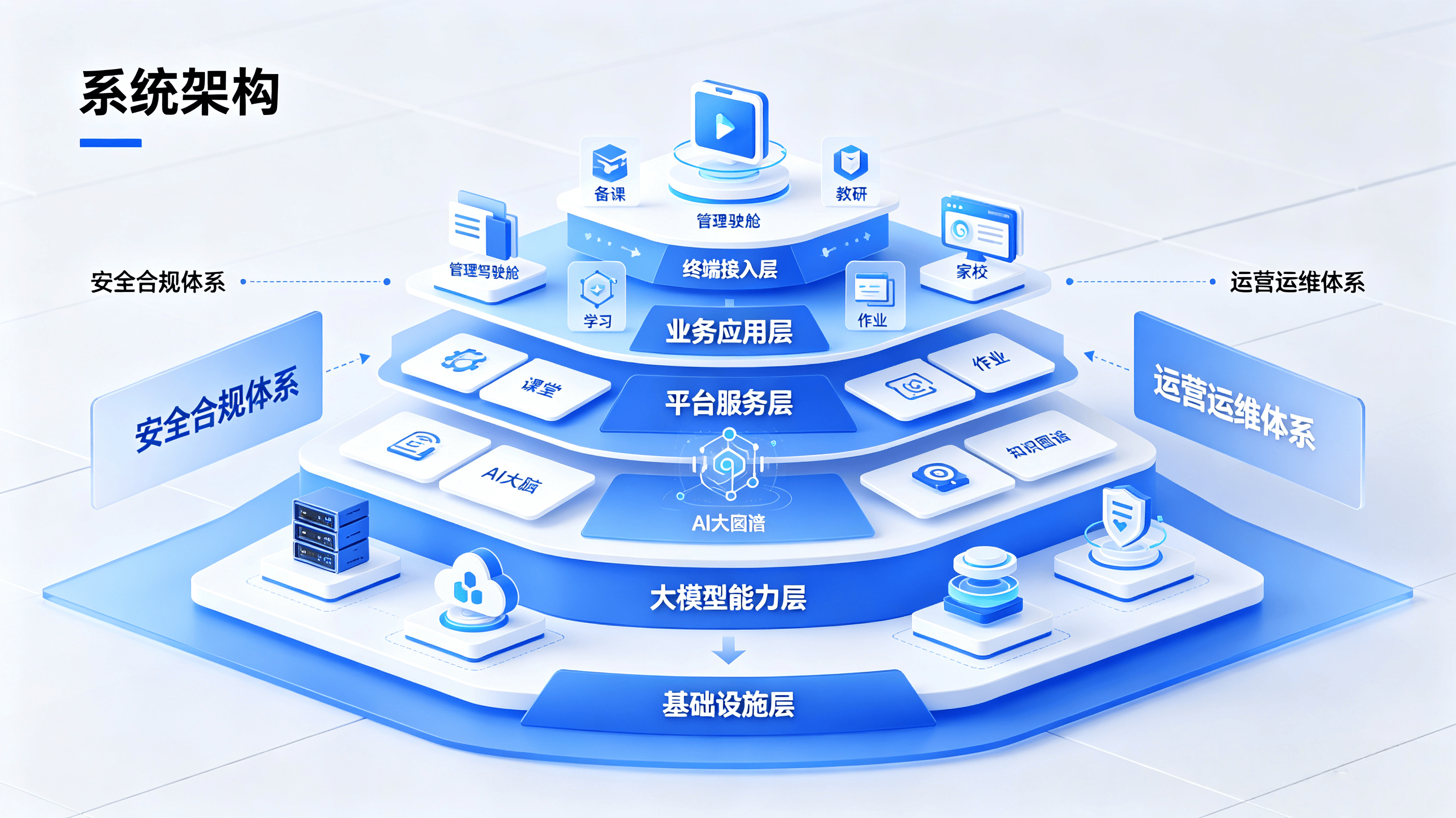 校园早晚考勤管理系统解决方案 (12).png