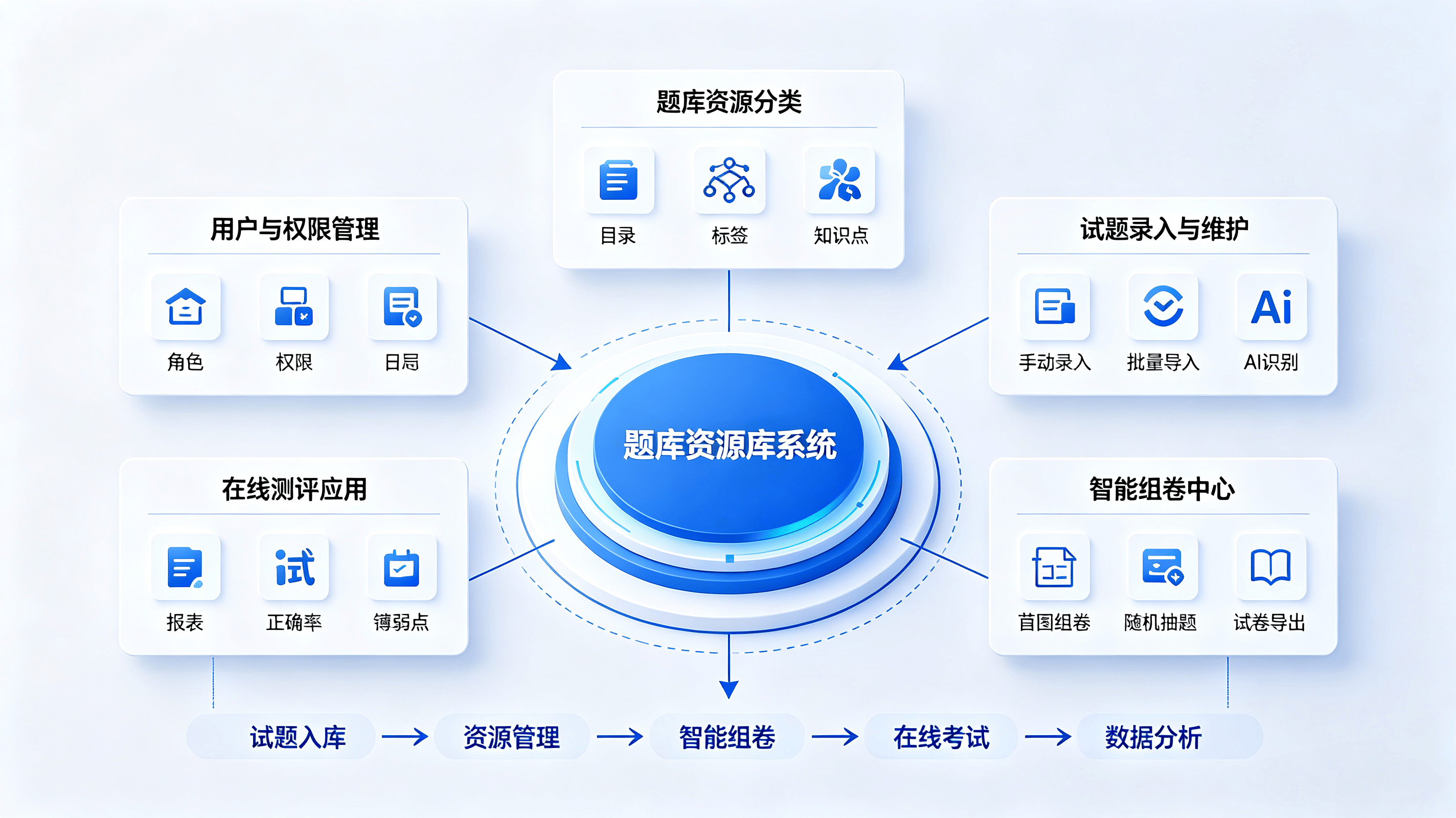 题库资源库系统 (8).png