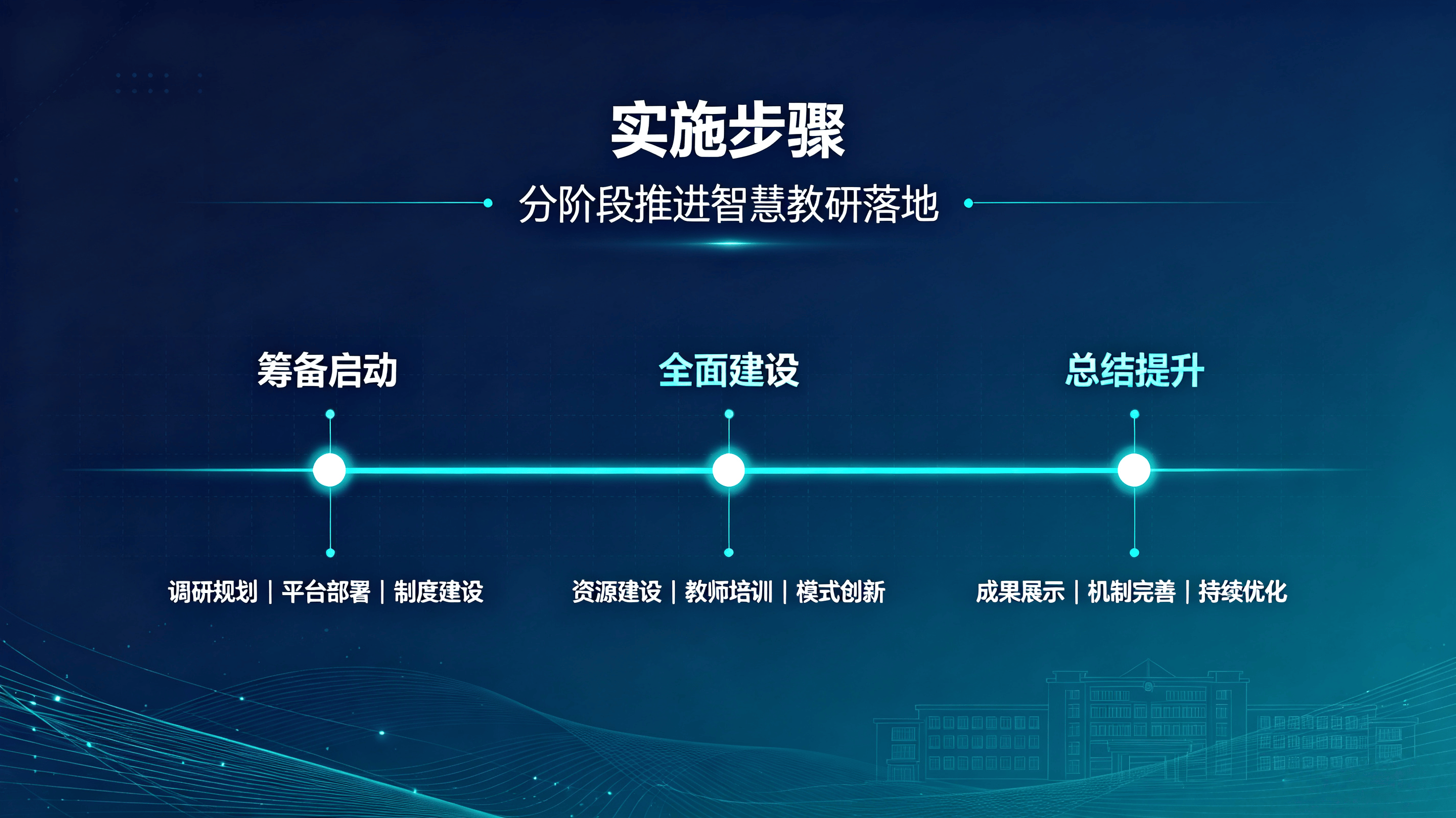 智慧教研一体化方案 (2).png