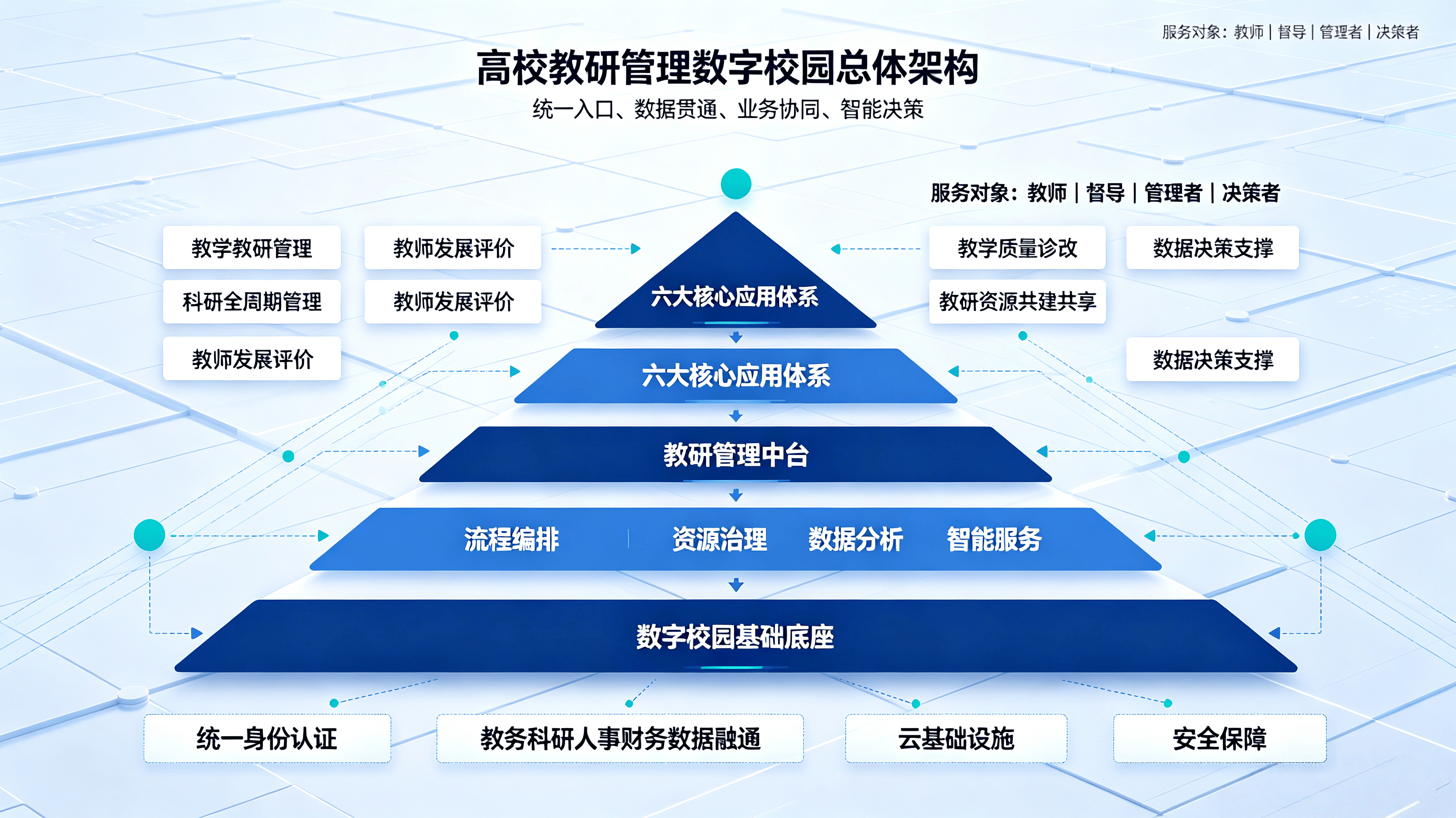 智慧教研一体化方案 (10).png
