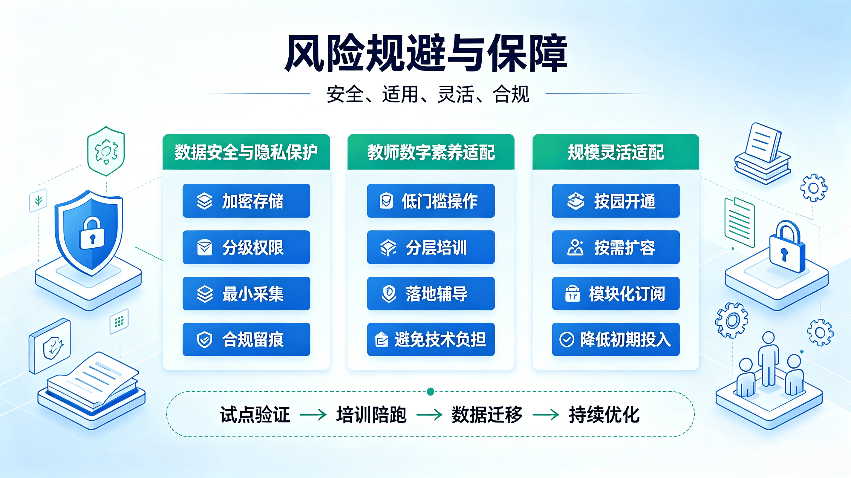 民办连锁幼儿园全域数字化解决方案 (4).png
