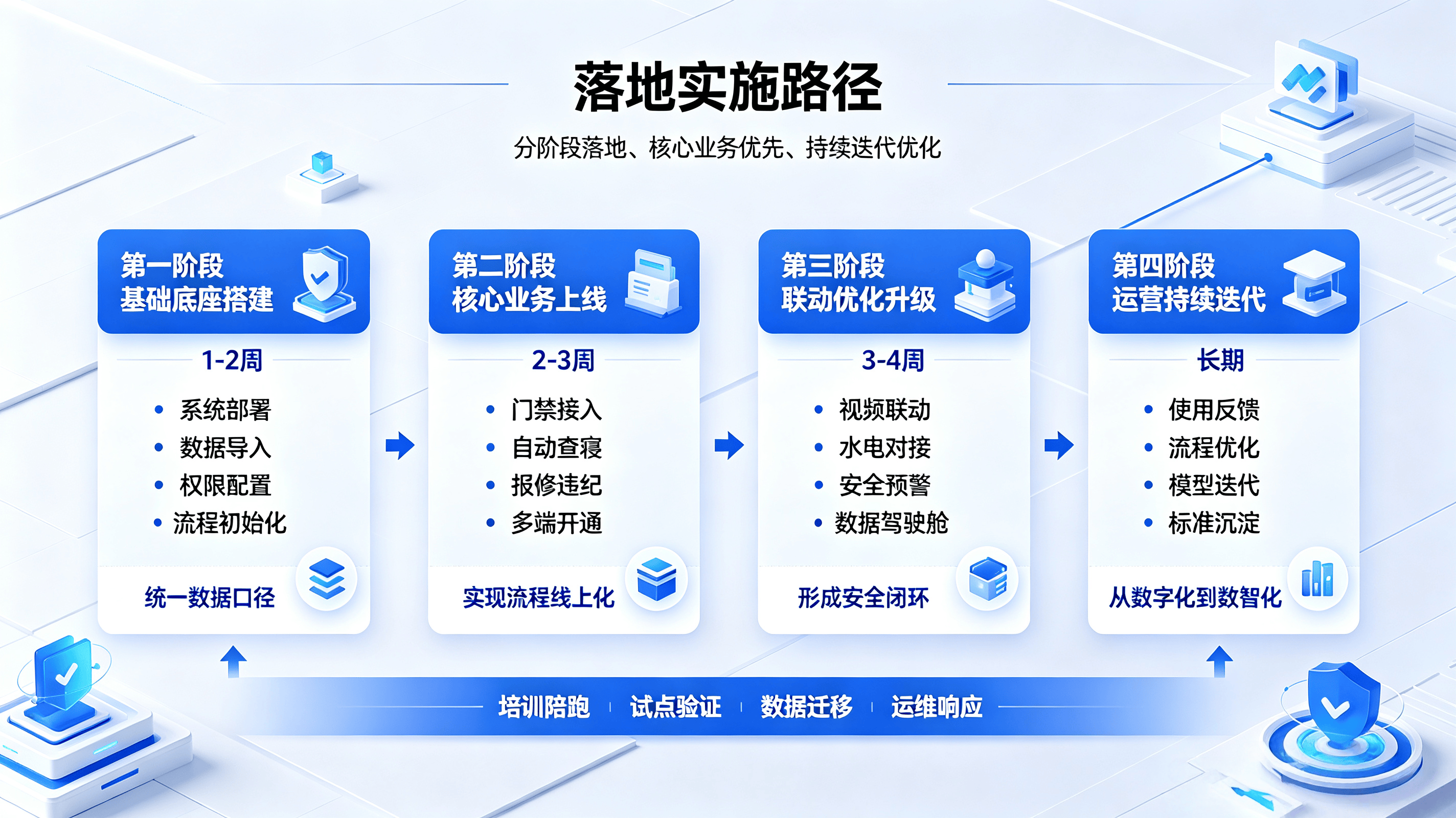 新一代校园智慧宿管系统建设方案