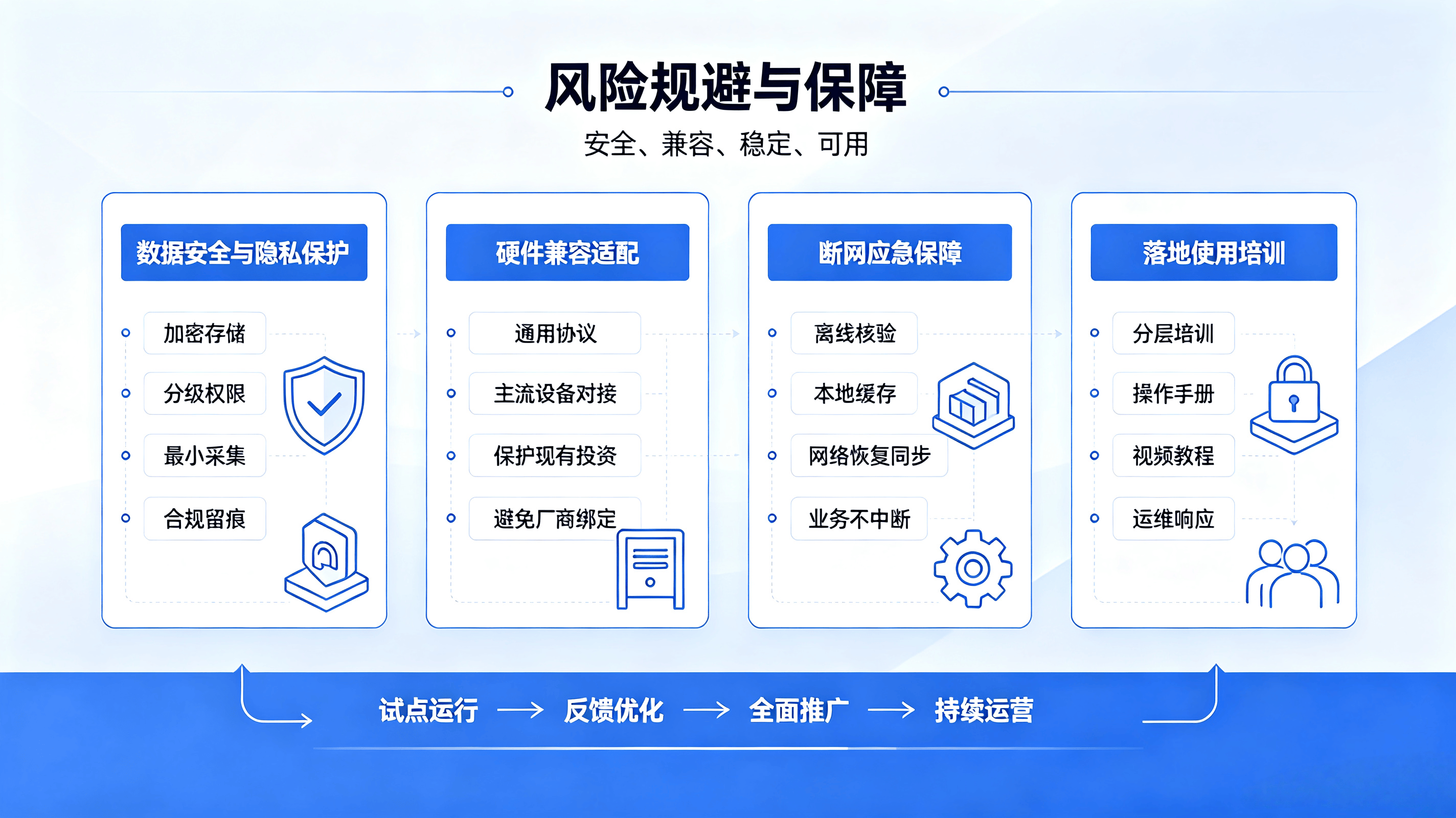 民办连锁幼儿园全域数字化解决方案 (10).png