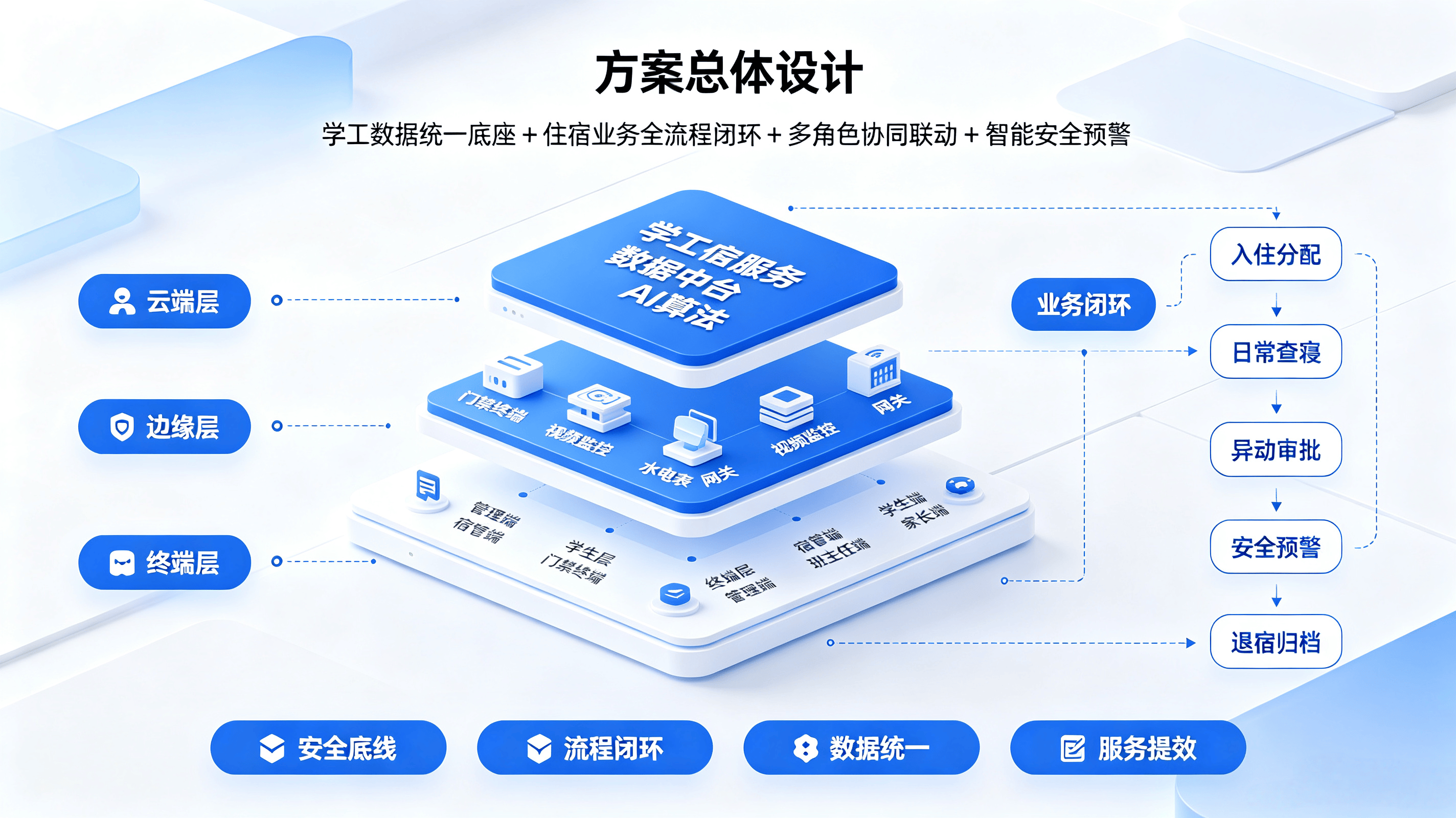 民办连锁幼儿园全域数字化解决方案 (6).png
