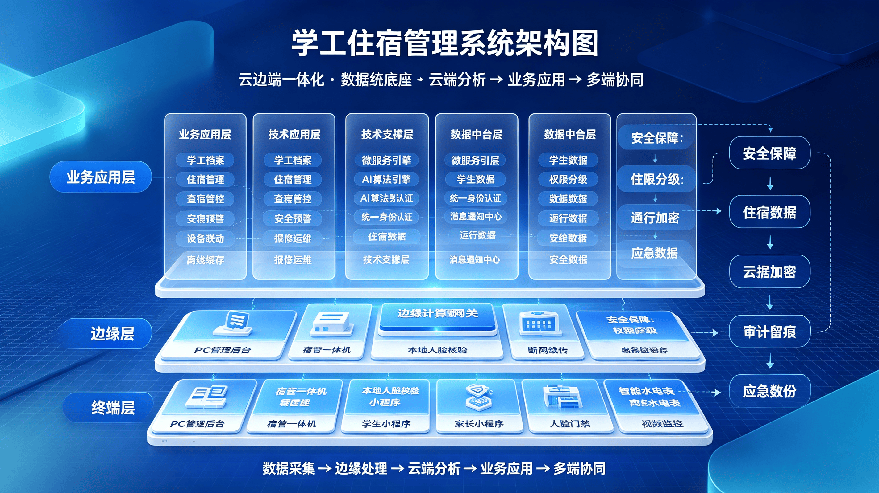 民办连锁幼儿园全域数字化解决方案 (11).png