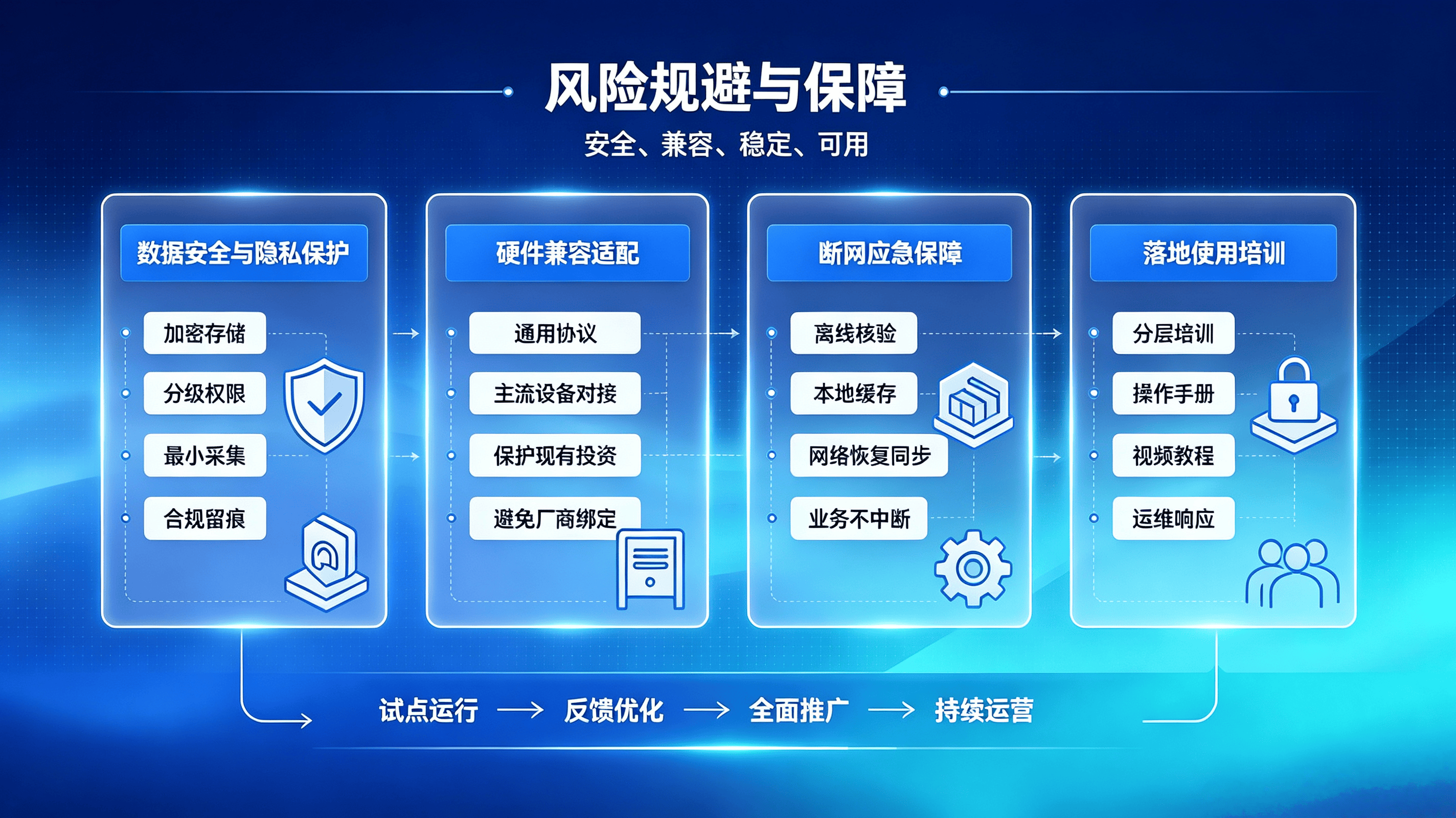 民办连锁幼儿园全域数字化解决方案 (16).png