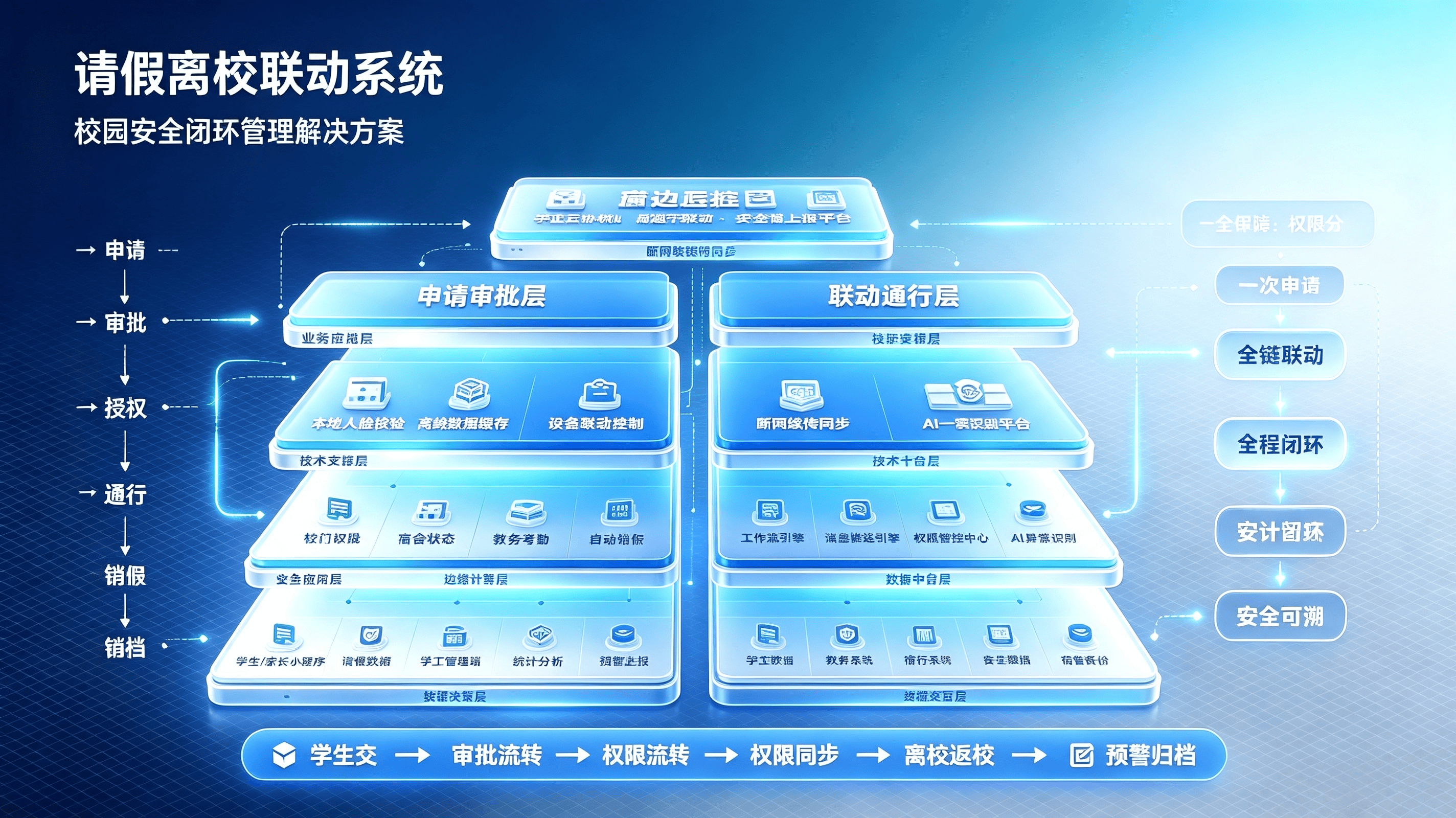 校园请假离校一体化管控系统建设方案