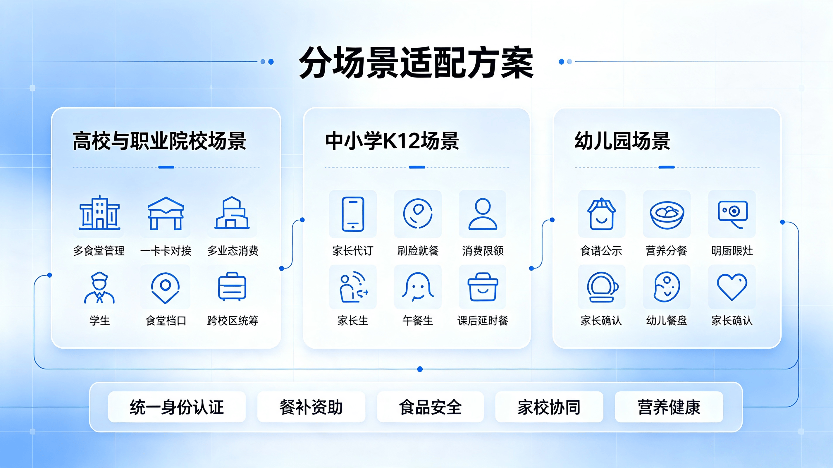 食堂数字化消费系统 (2).png