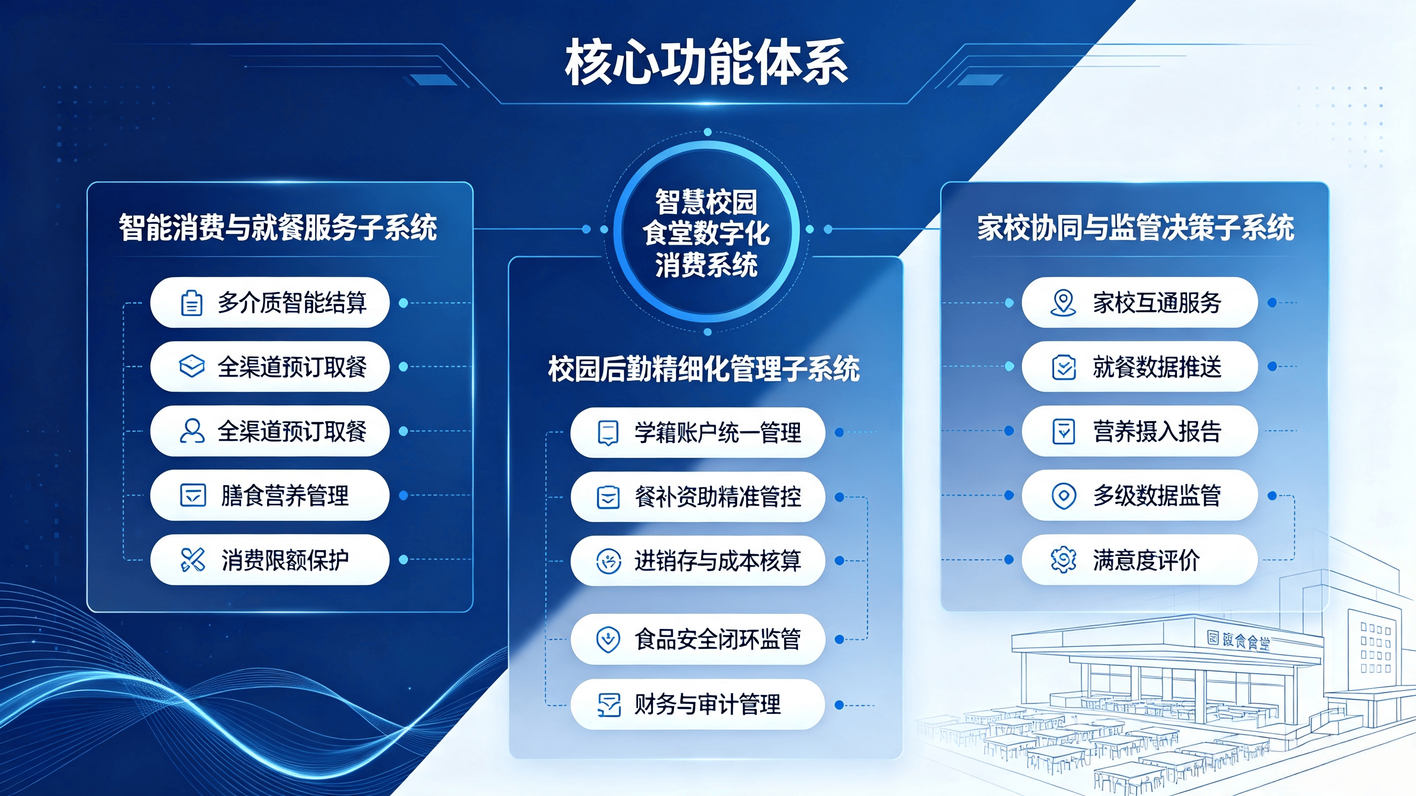 食堂数字化消费系统 (1).png