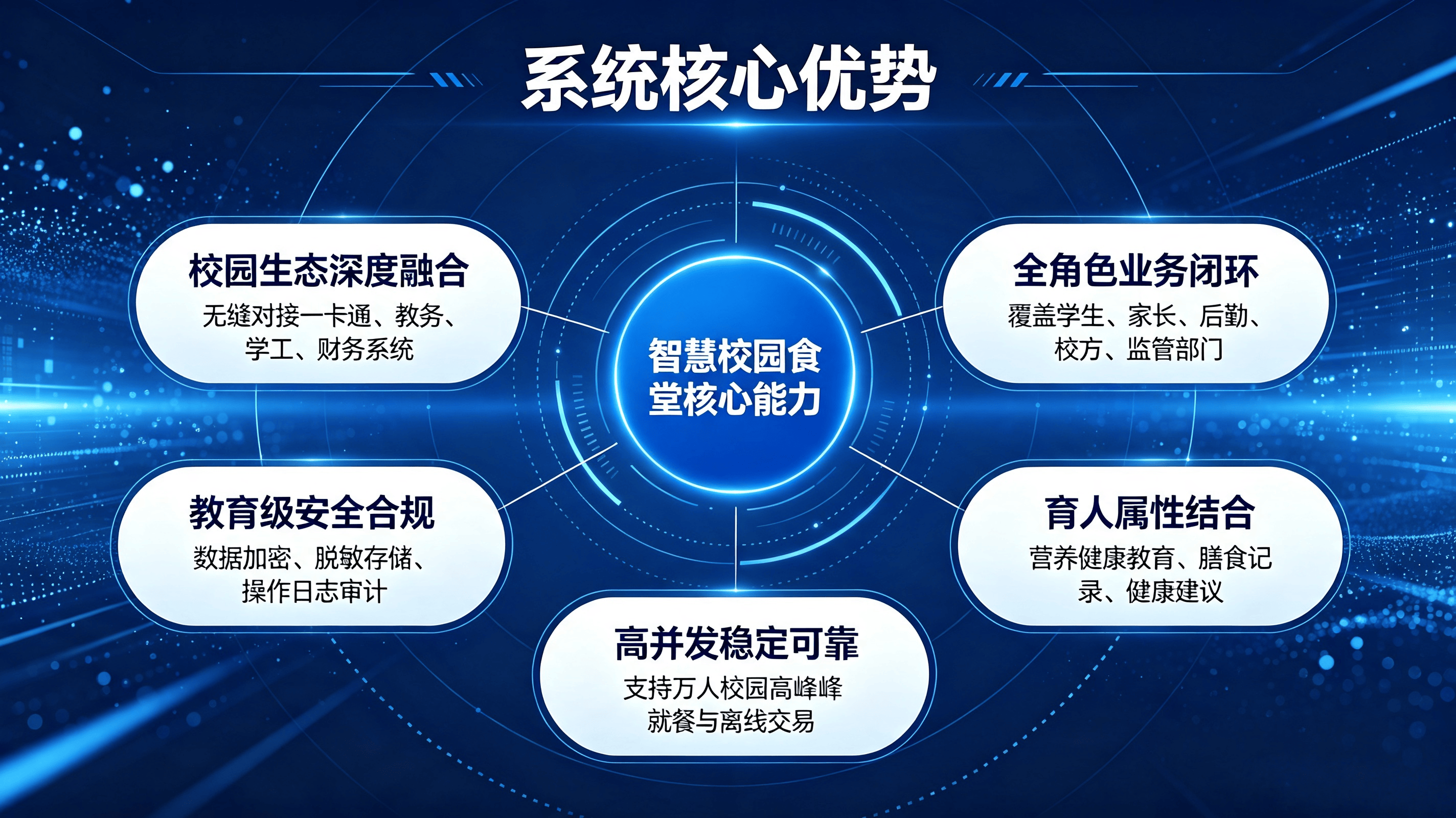 食堂数字化消费系统 (3).png
