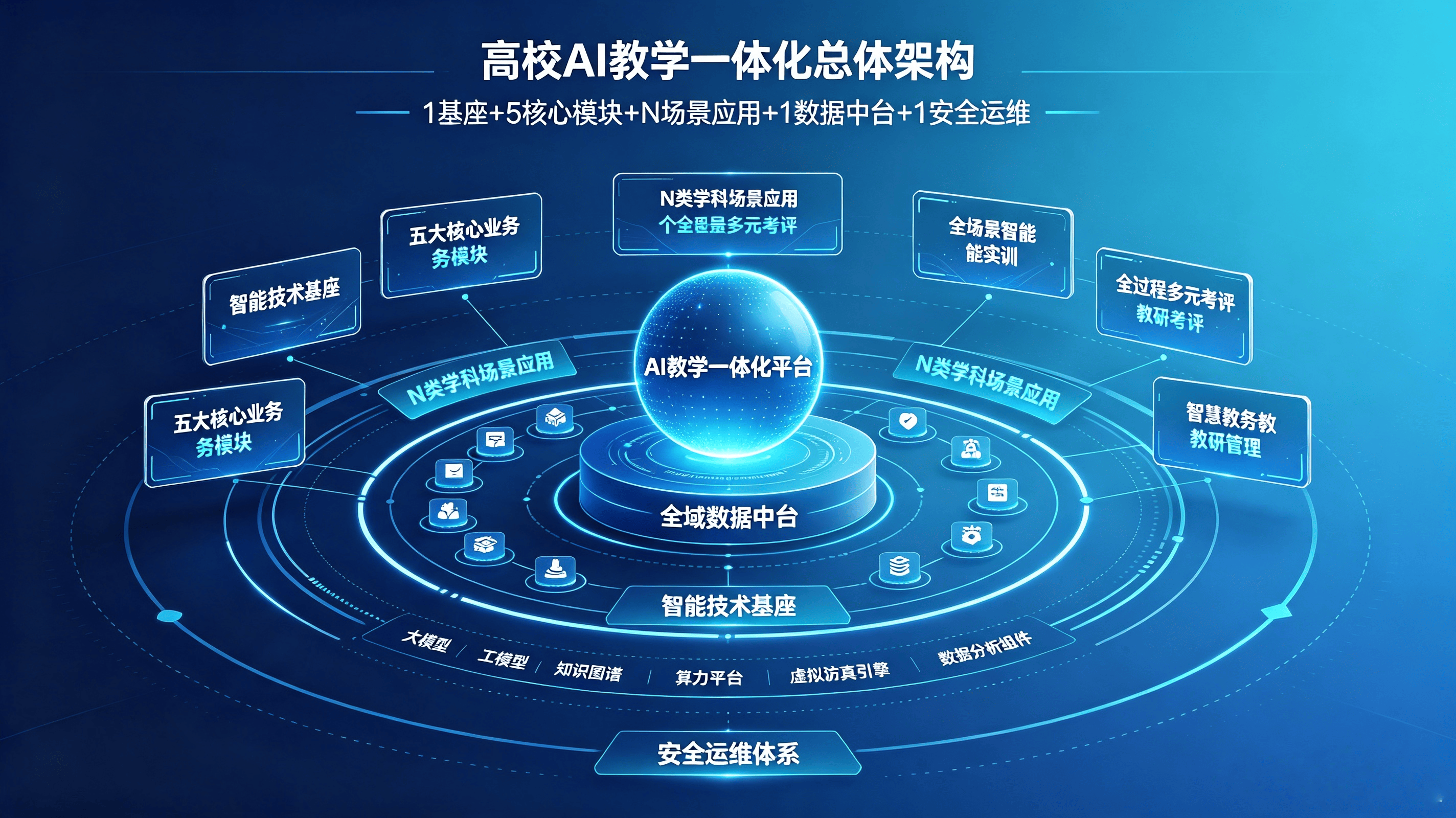 高校AI教学一体化解决方案.png