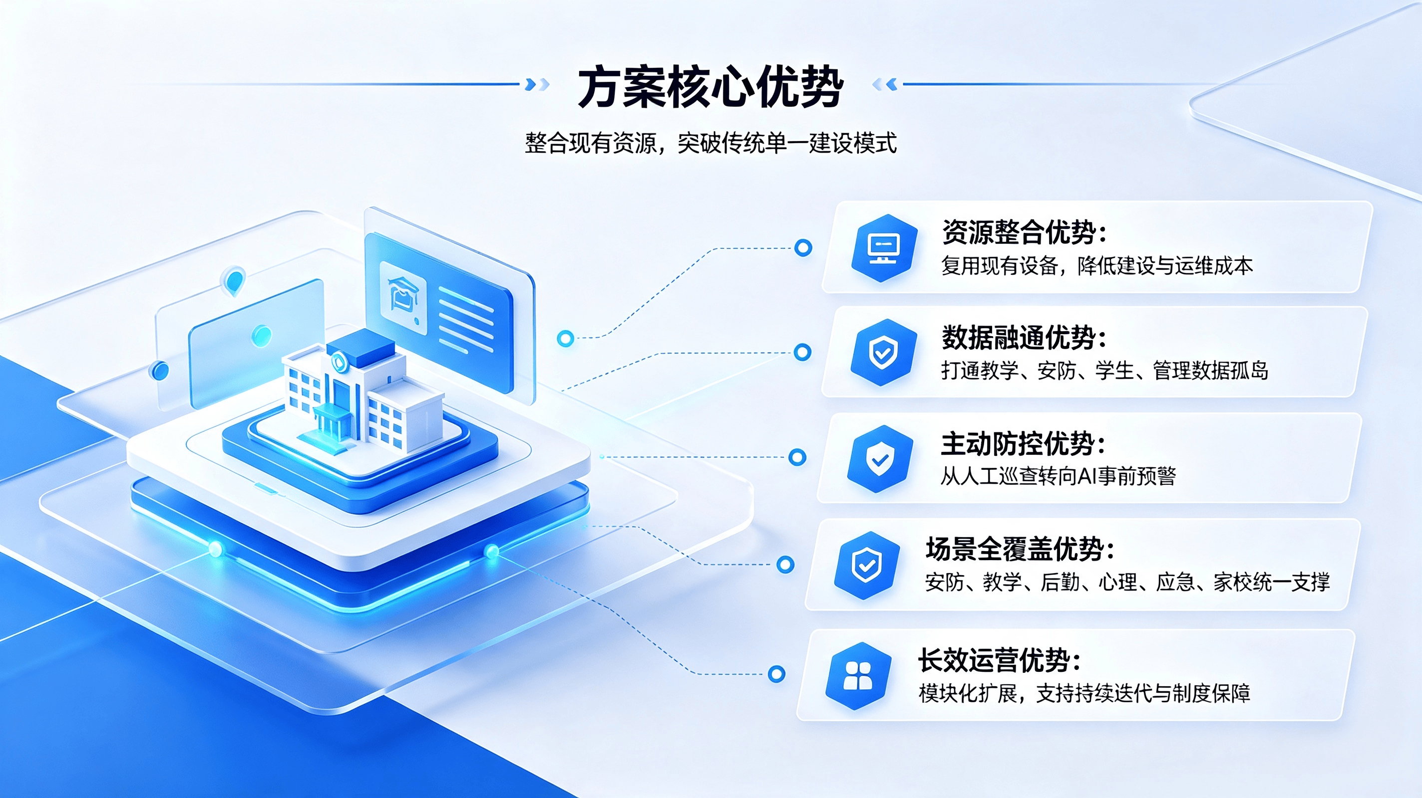 中小学数字校园与平安校园融合方案 (4).png