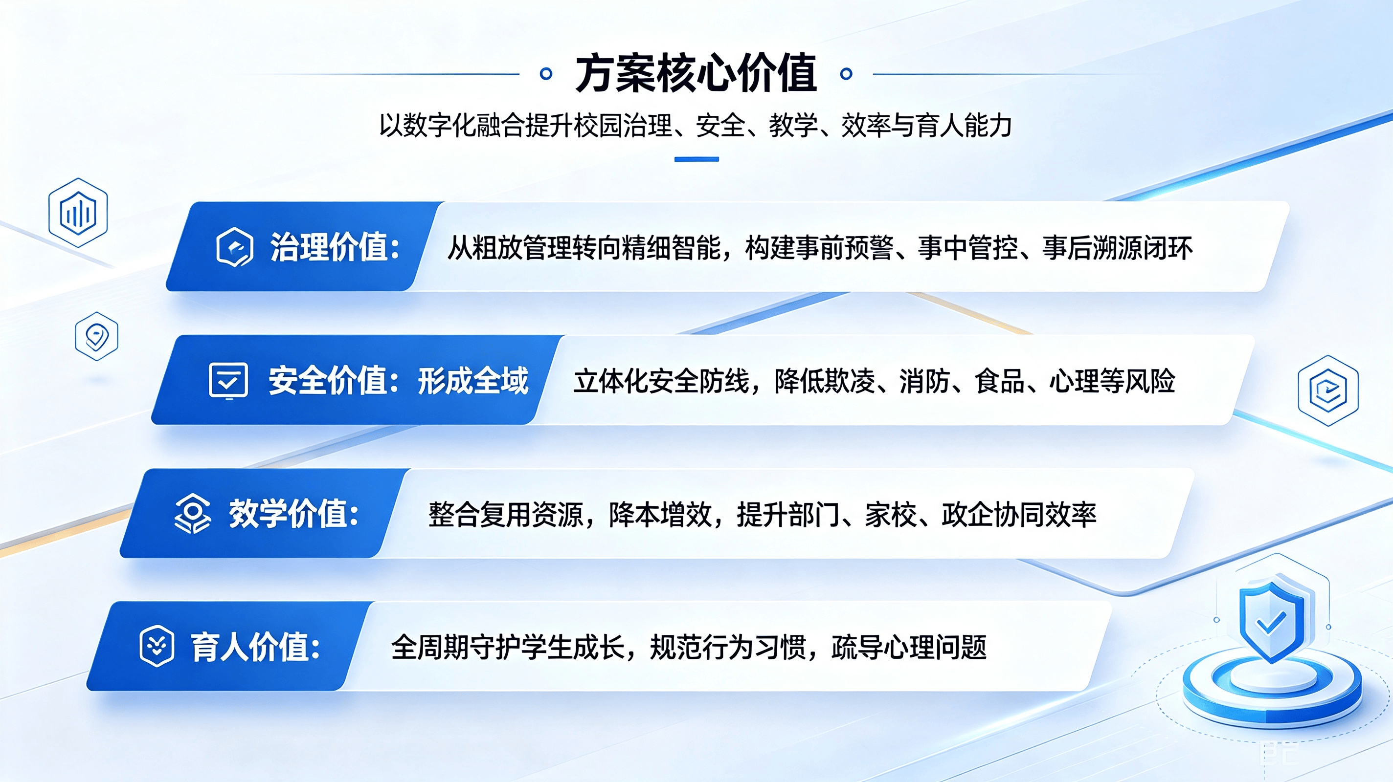 中小学数字校园与平安校园融合方案 (3).png