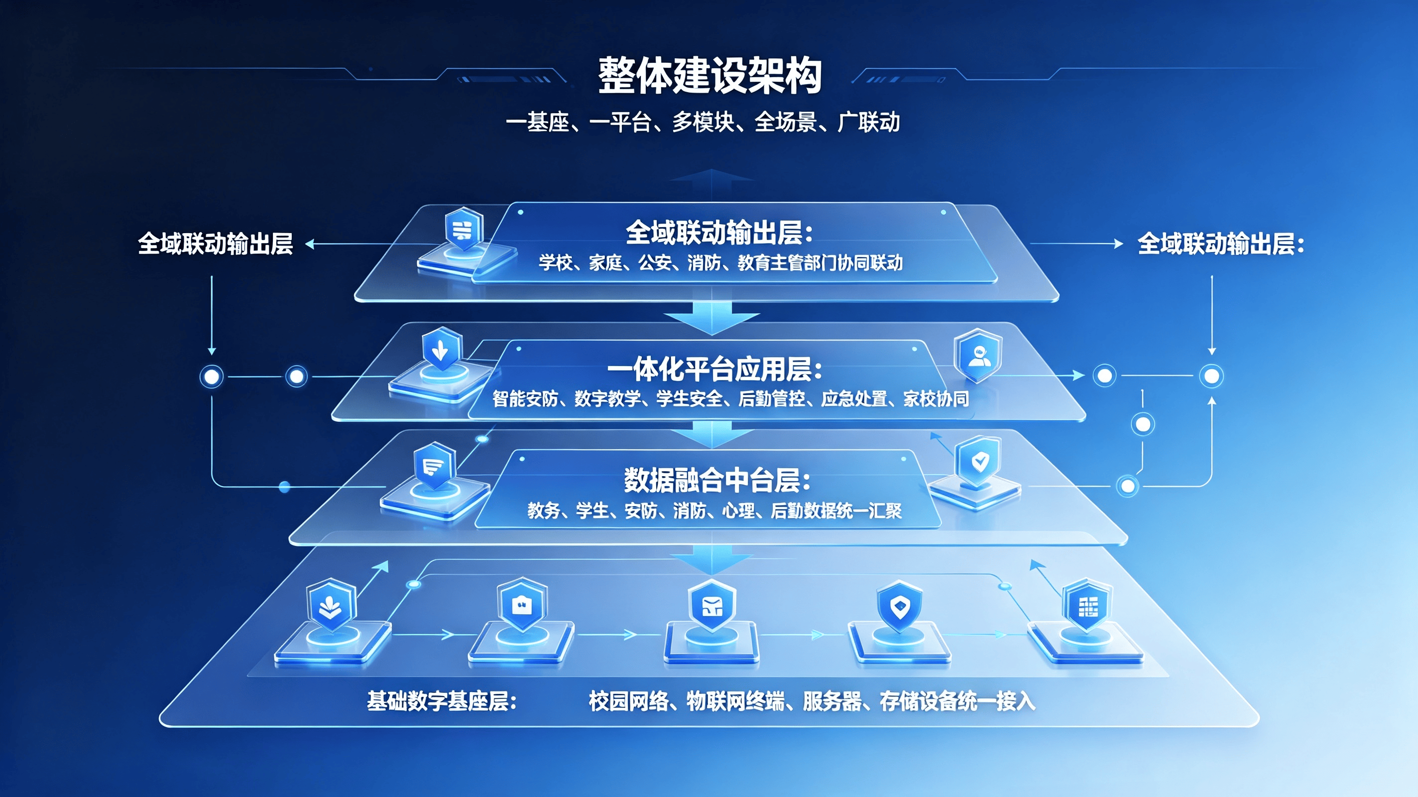 中小学数字校园与平安校园融合方案 (1).png