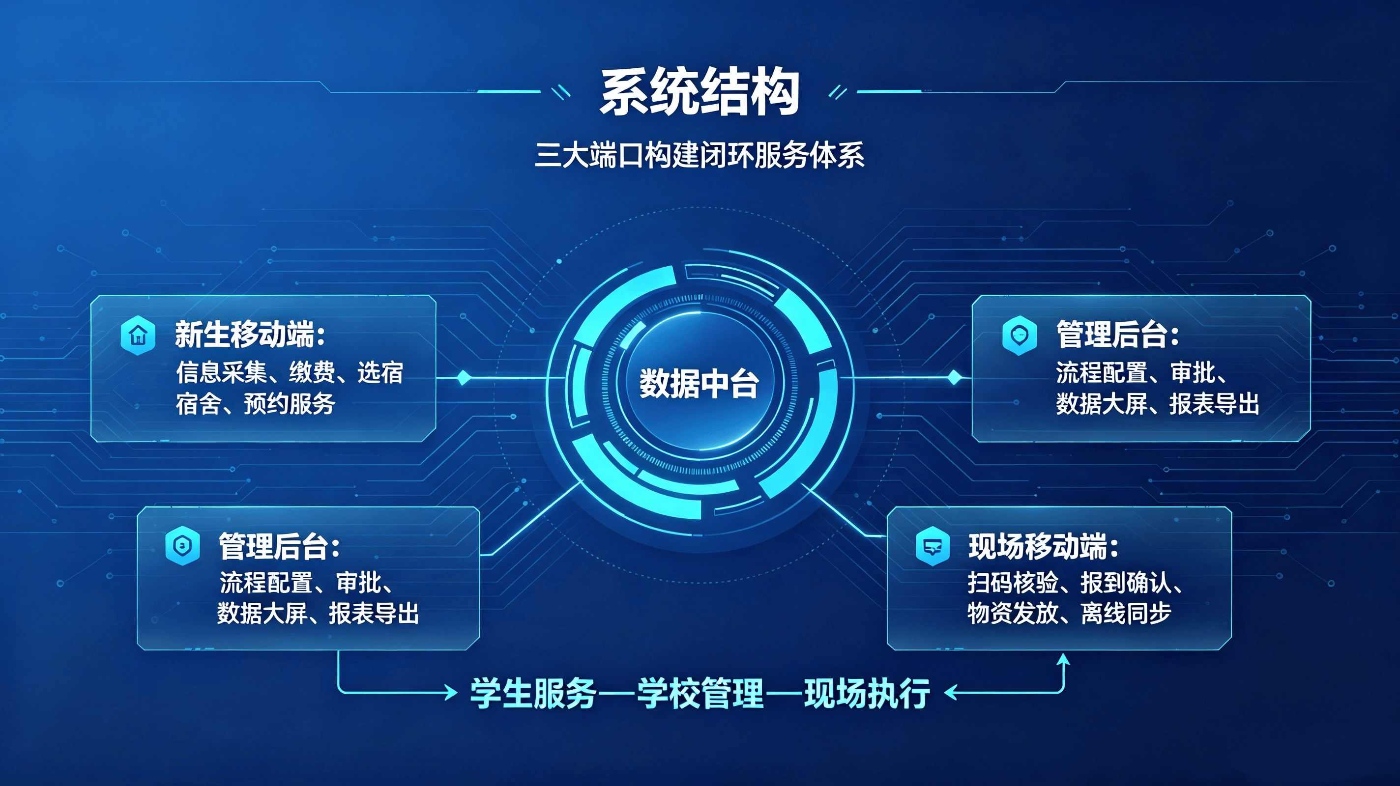 数字迎新系统 (1).png