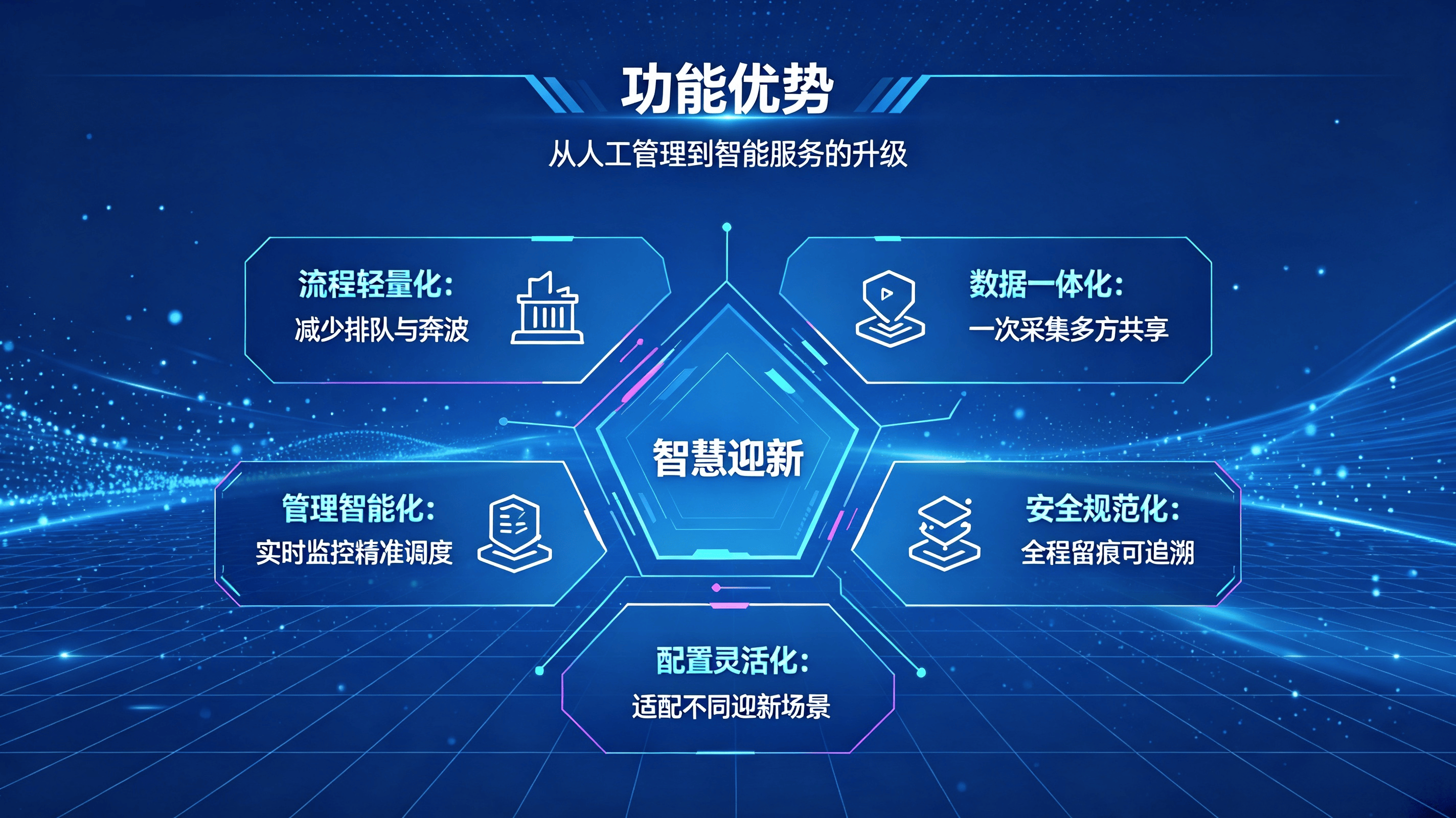 数字迎新系统 (3).png