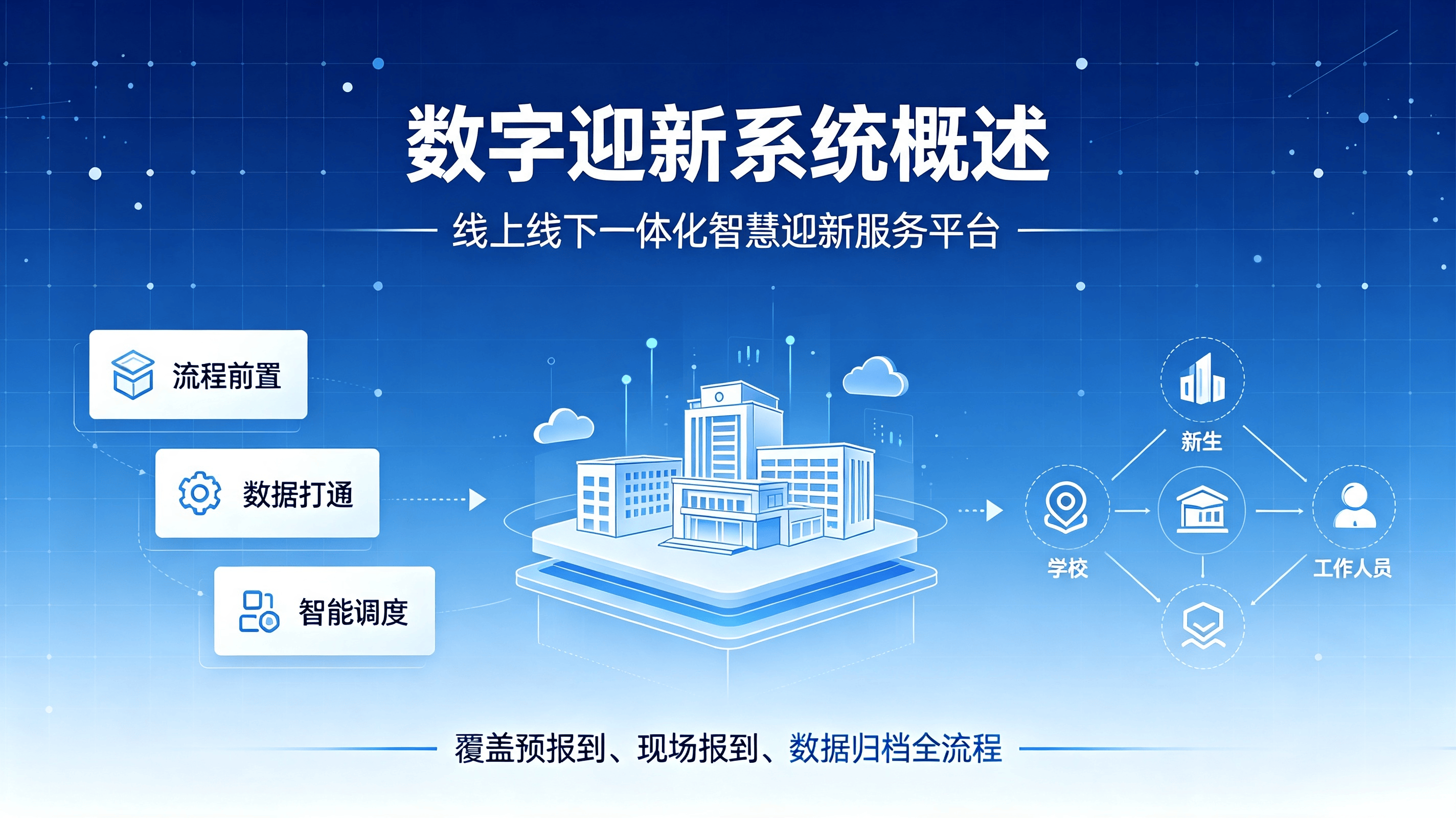 数字迎新系统：赋能智慧校园，开启新生入学新范式