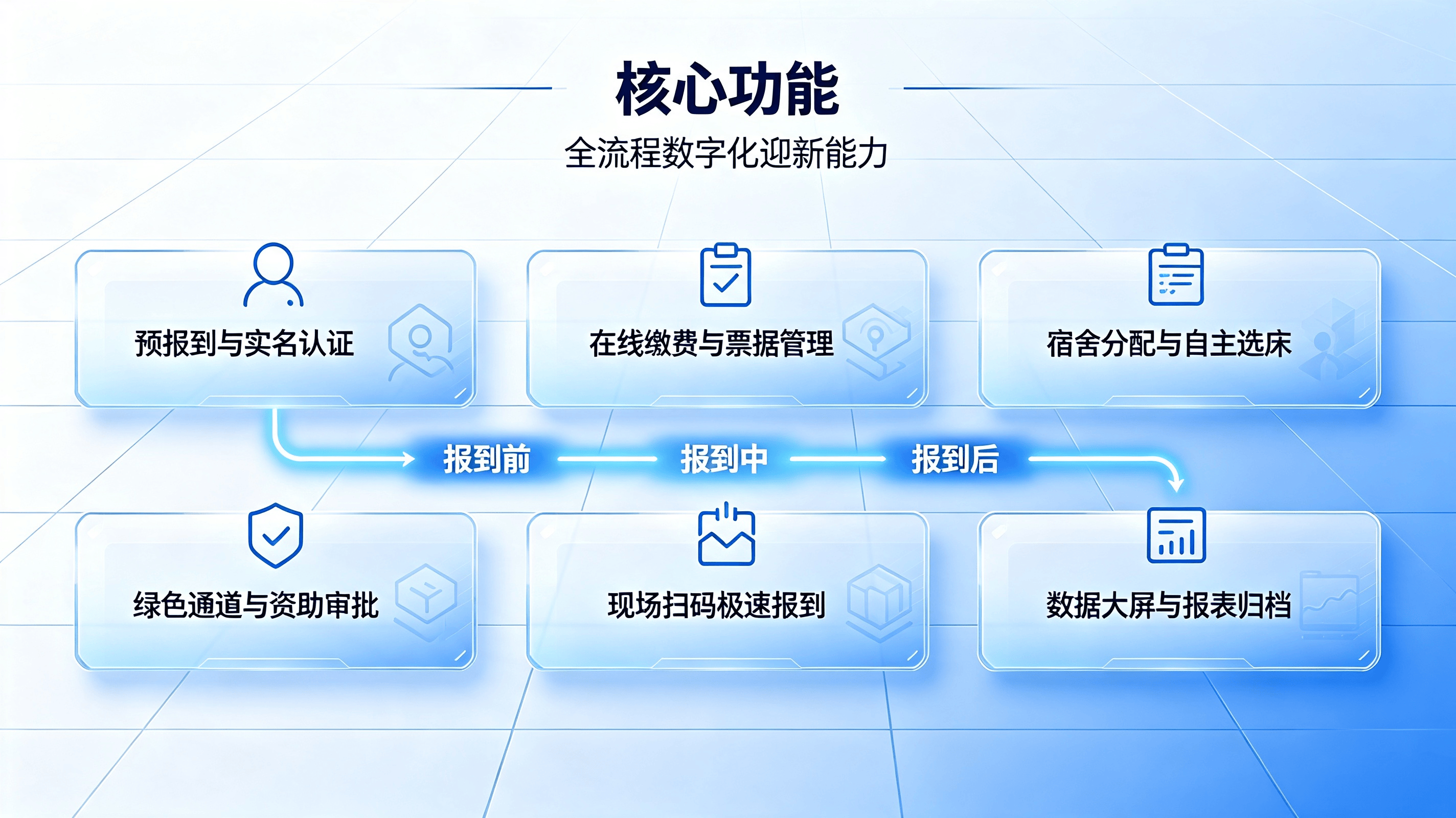 数字迎新系统 (2).png