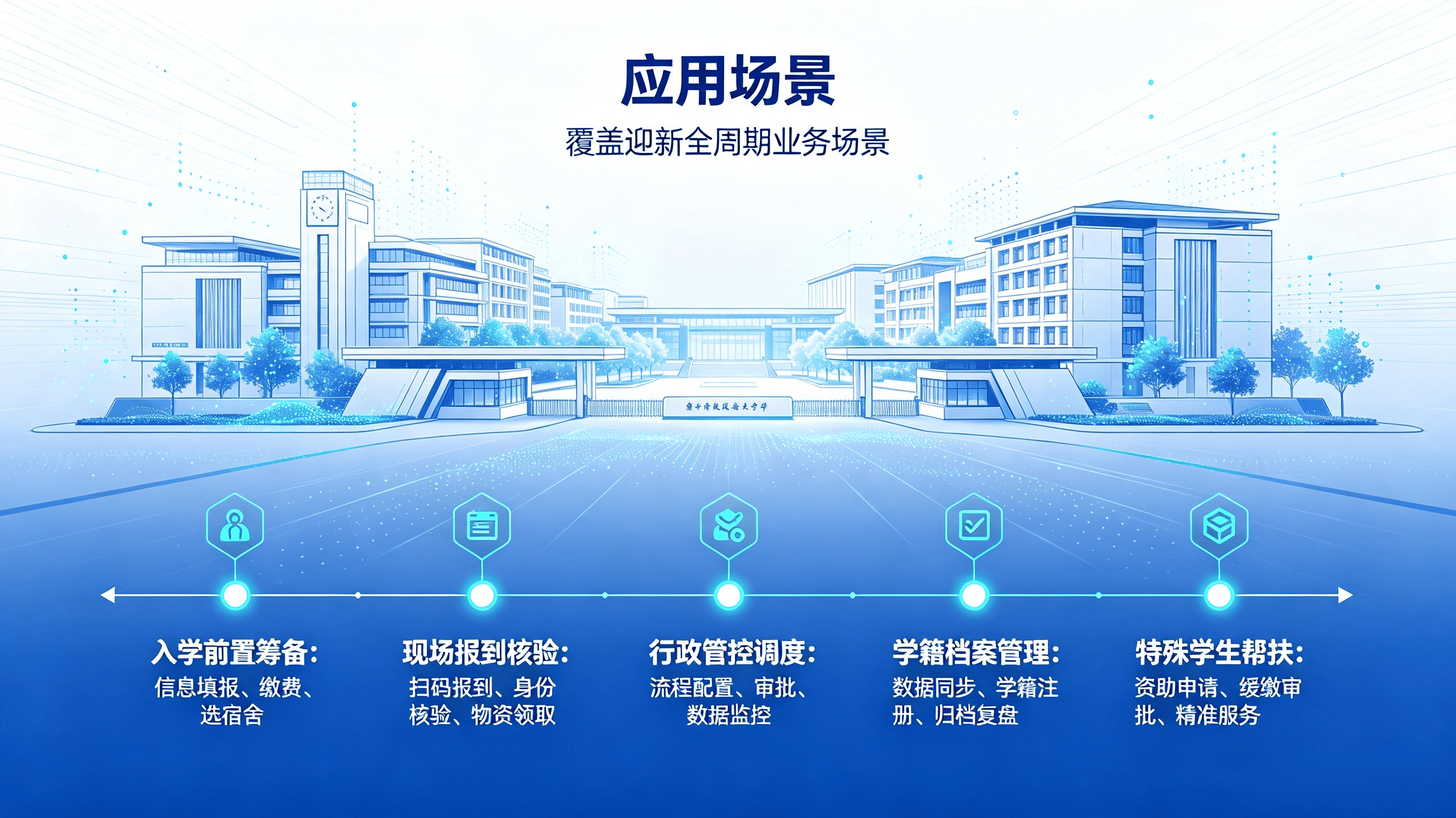 数字迎新系统 (4).png