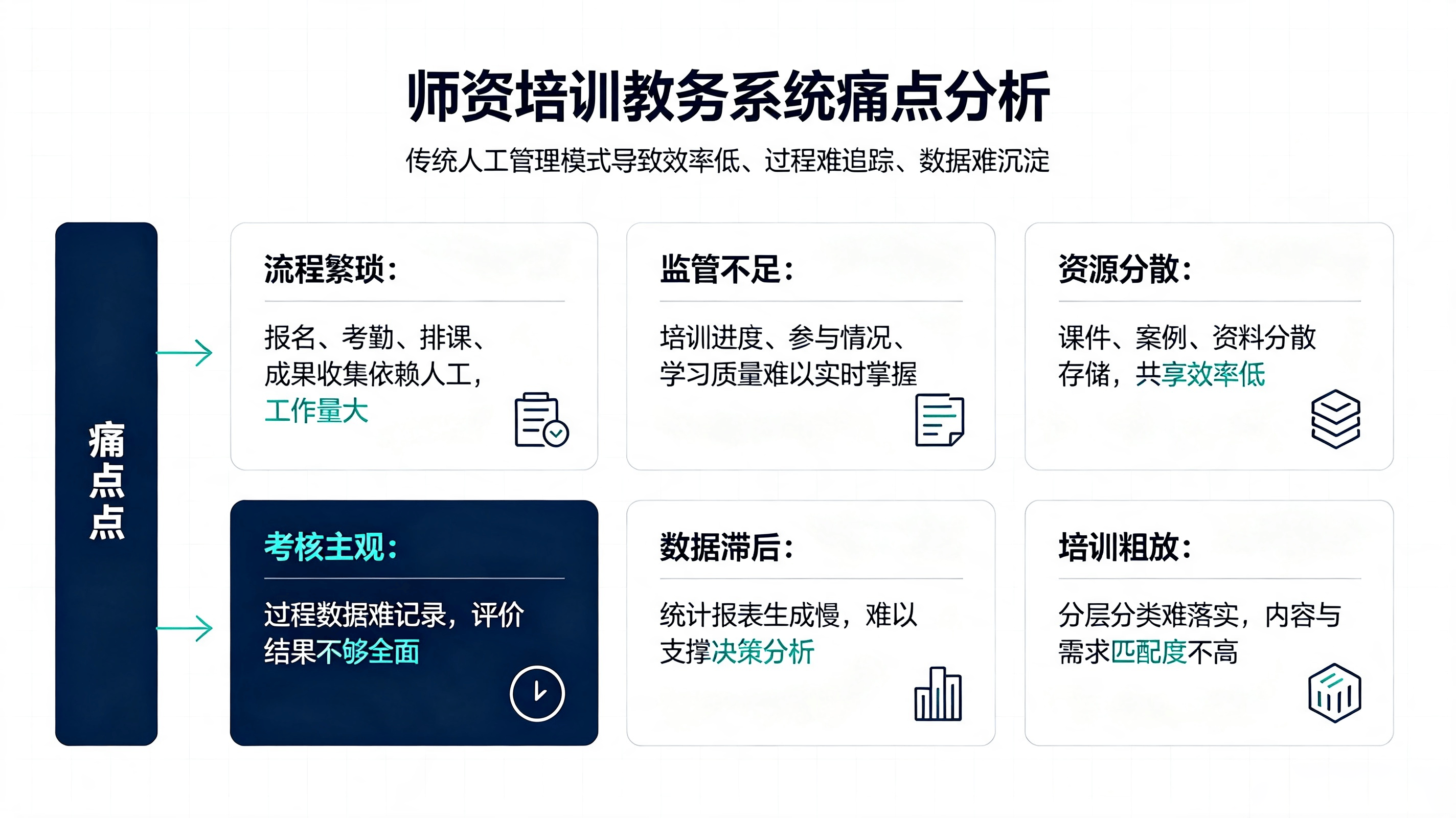 师资培训教务方案.png