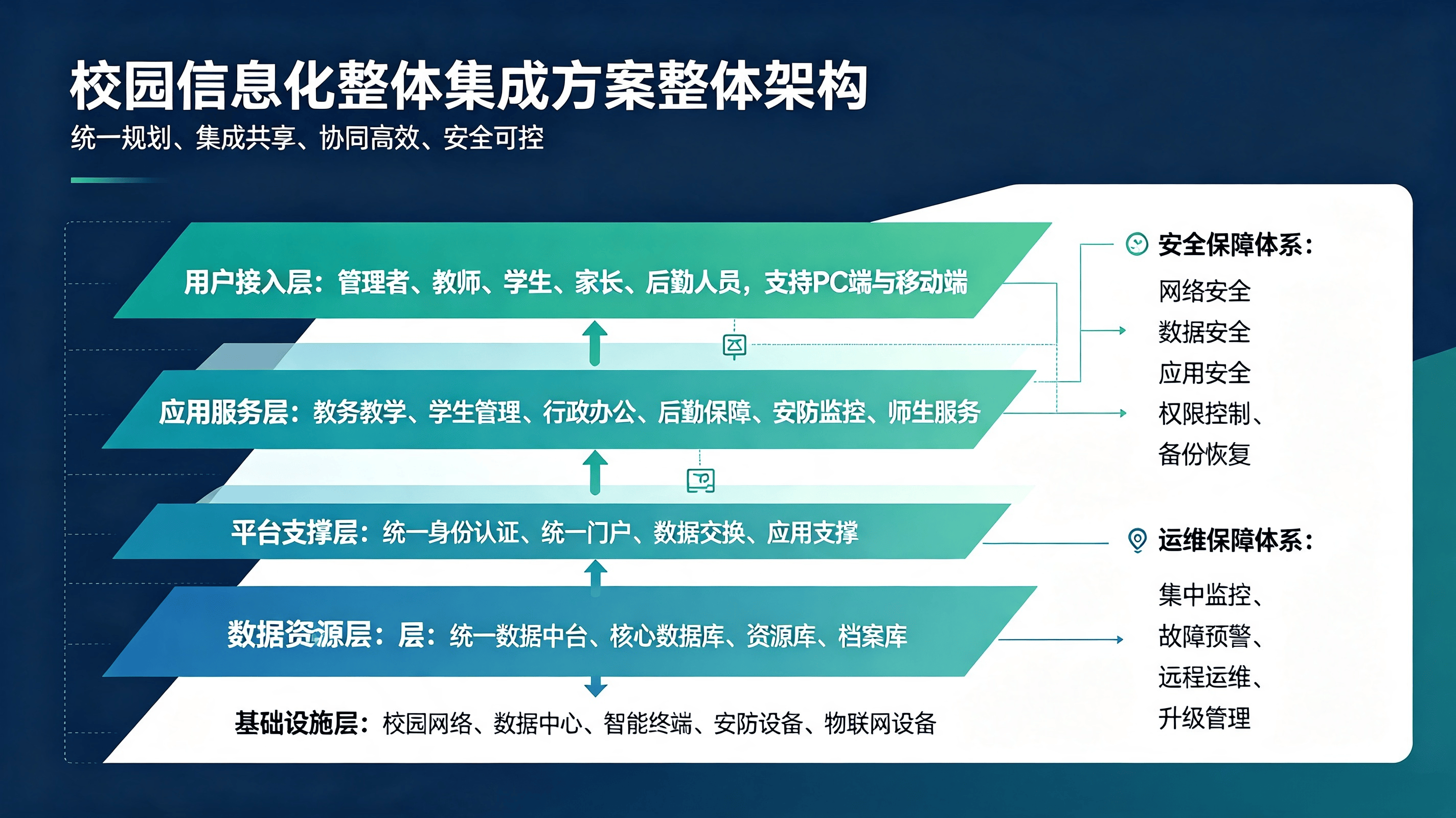 师资培训教务方案 (5).png