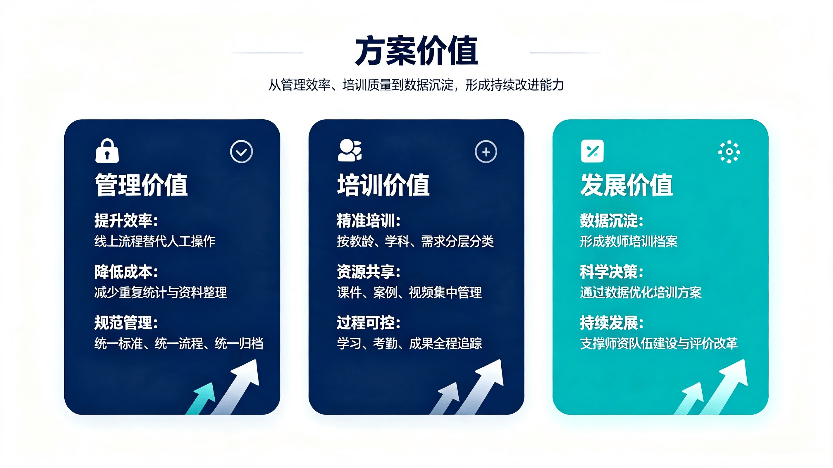 师资培训教务方案 (7).png