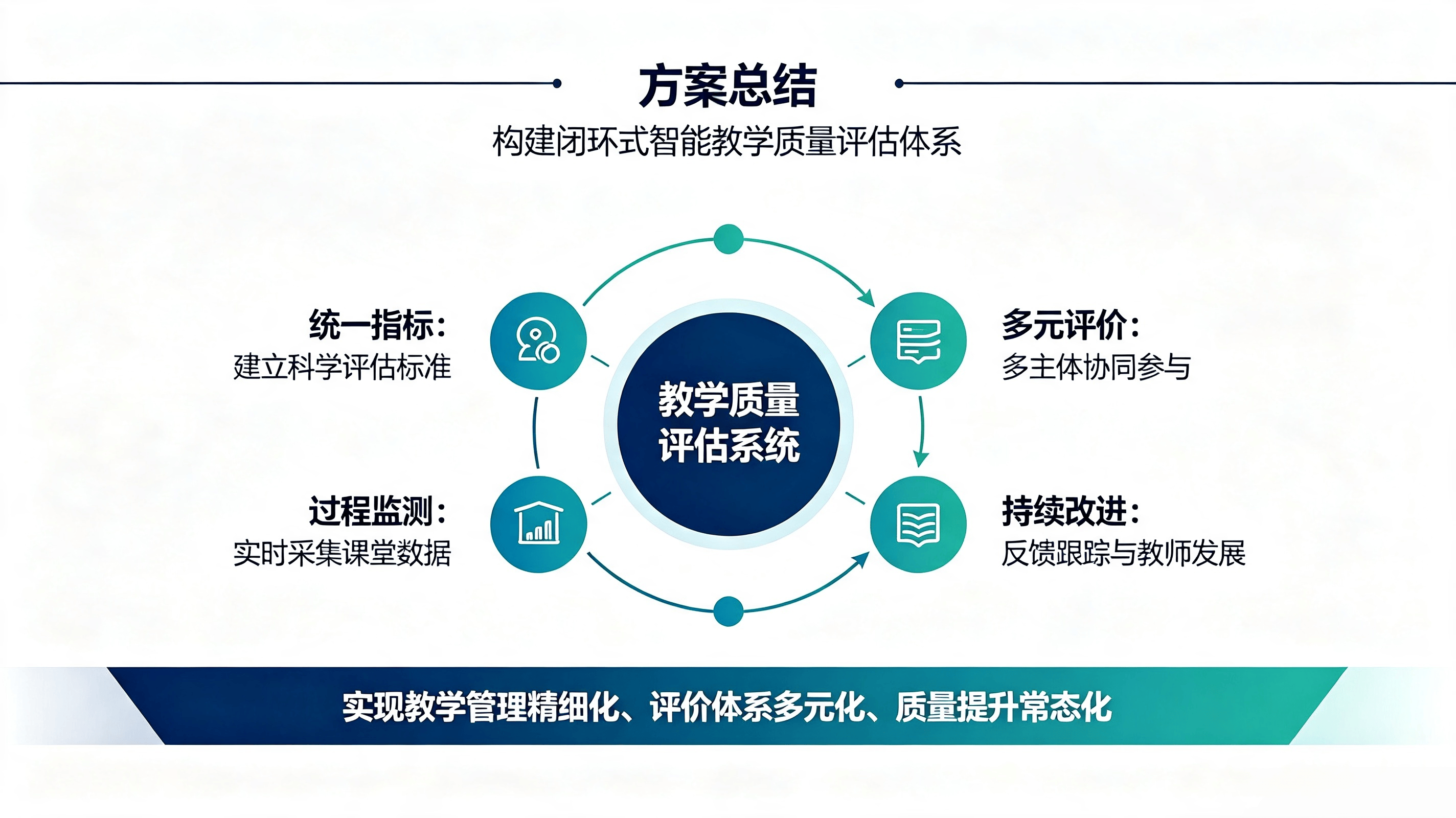 师资培训教务方案 (5).png