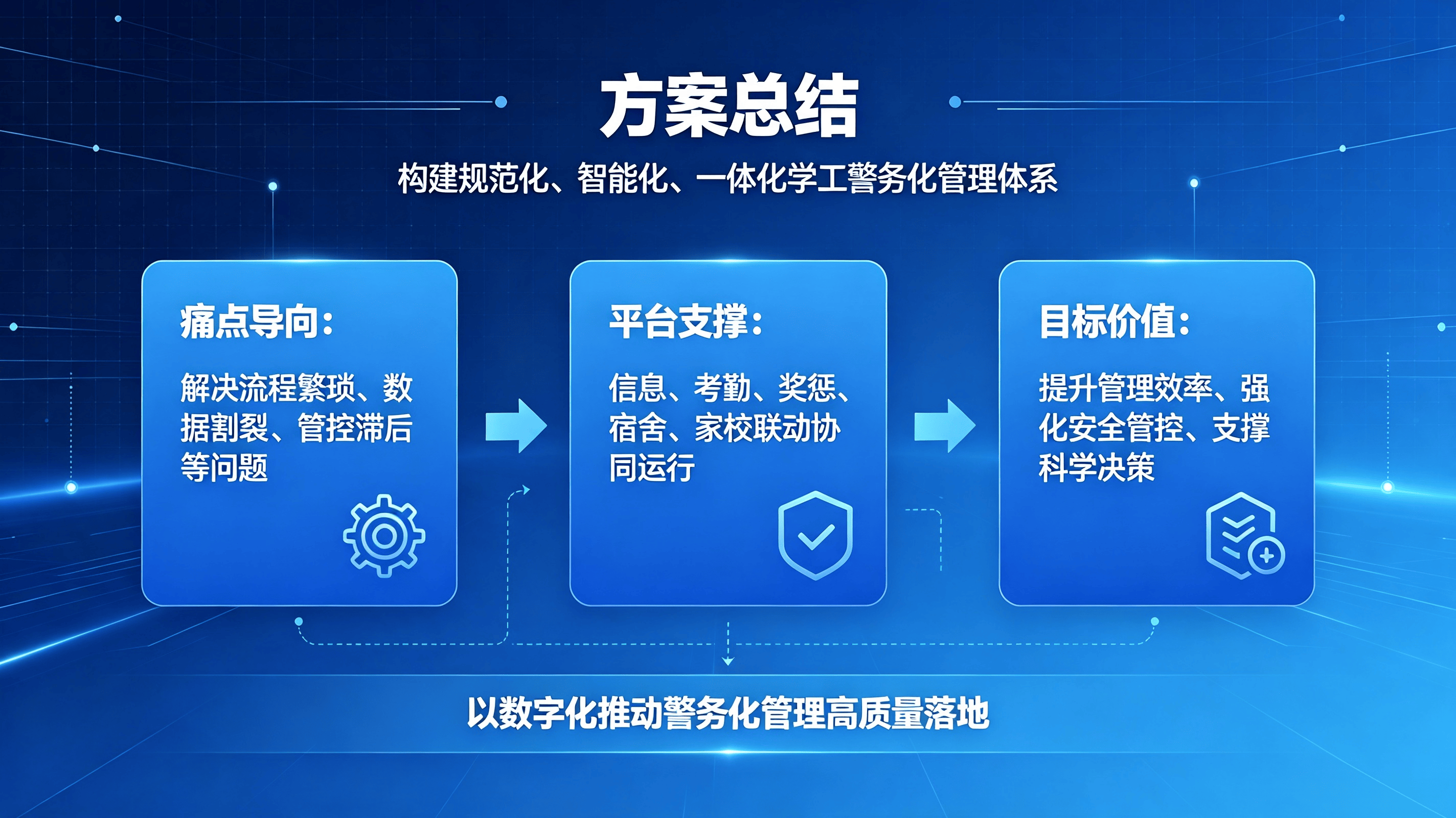 学工警务化管理系统方案 (4).png