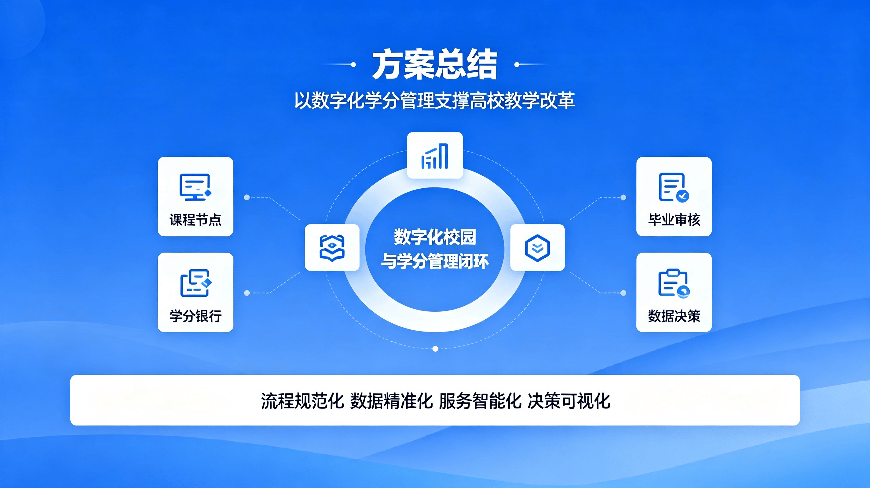 学分制管理系统方案管理 (7).png