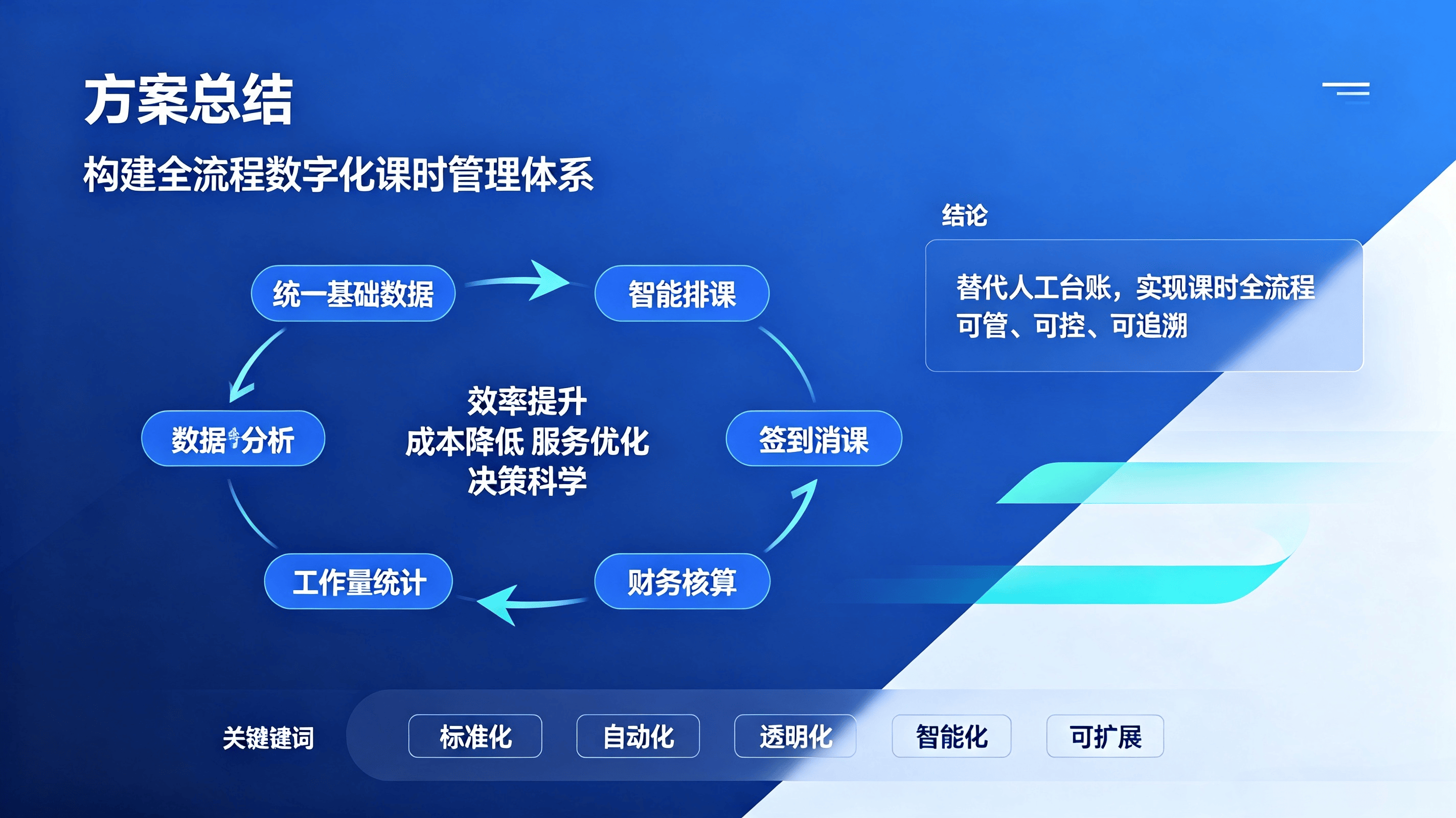 课时管理系统 (7).png