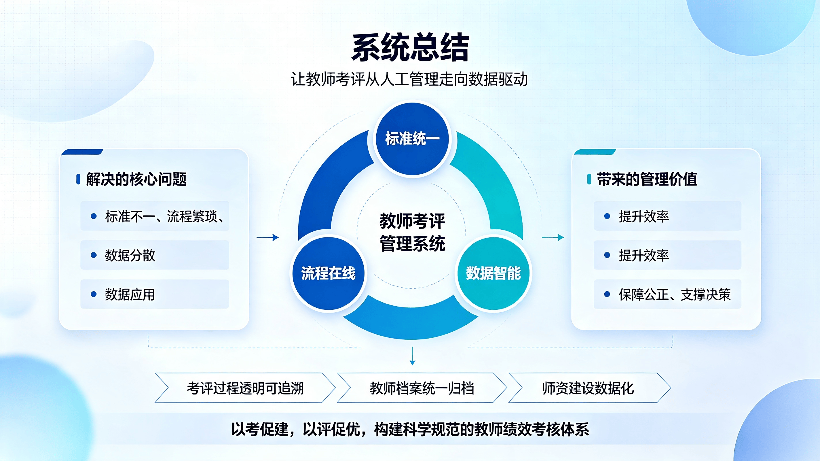 教师考评管理系统 (4).png