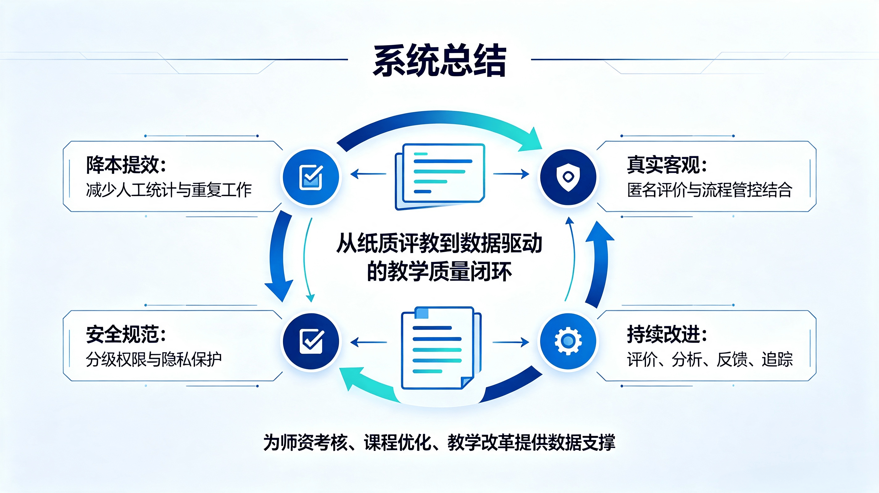 学生评教系统管理 (4).png