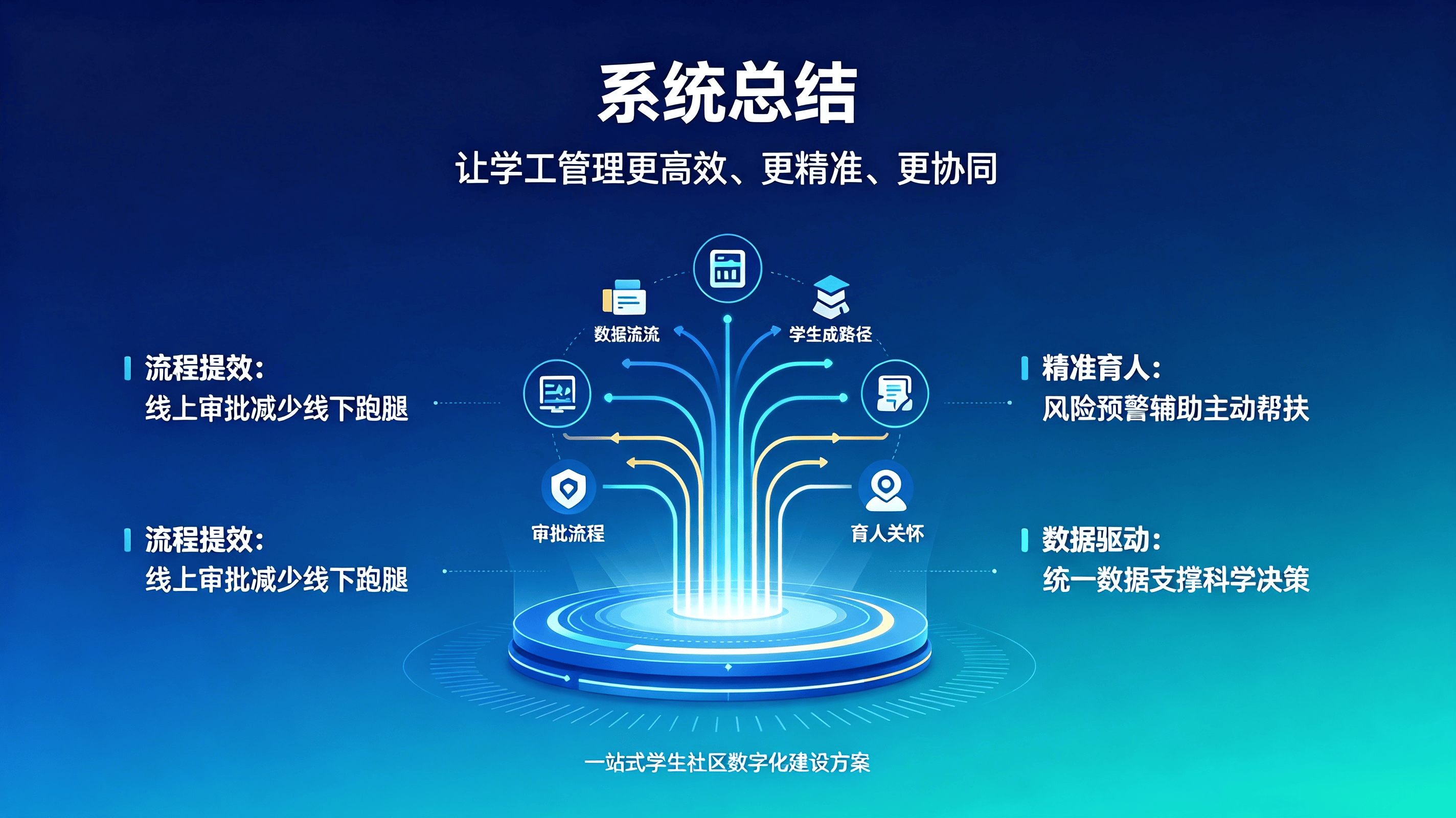 学工综合管理系统 (4).png